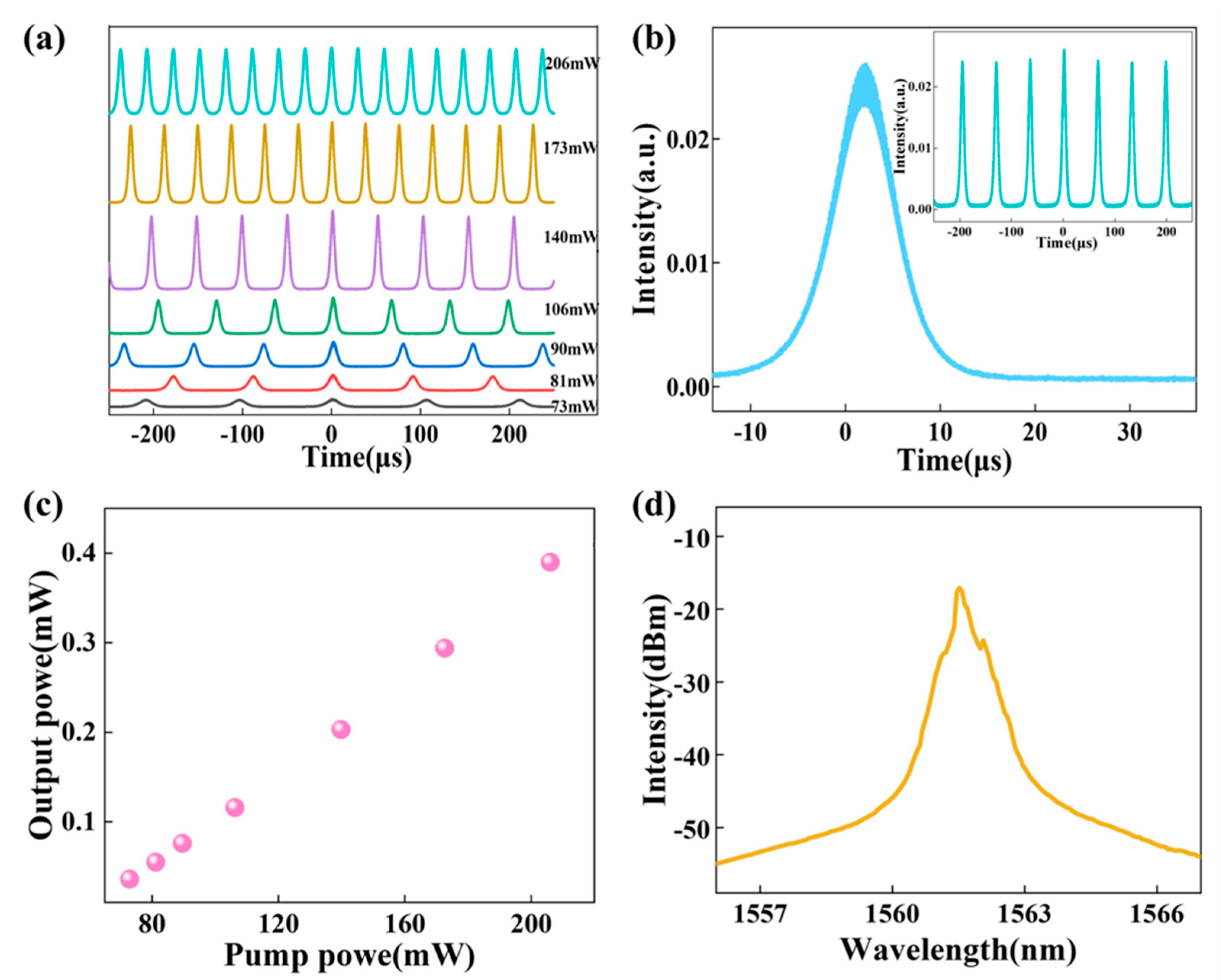 Nanomaterials 13 02662 g006
