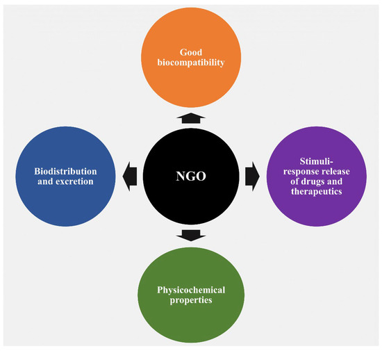 Nanomaterials, Free Full-Text