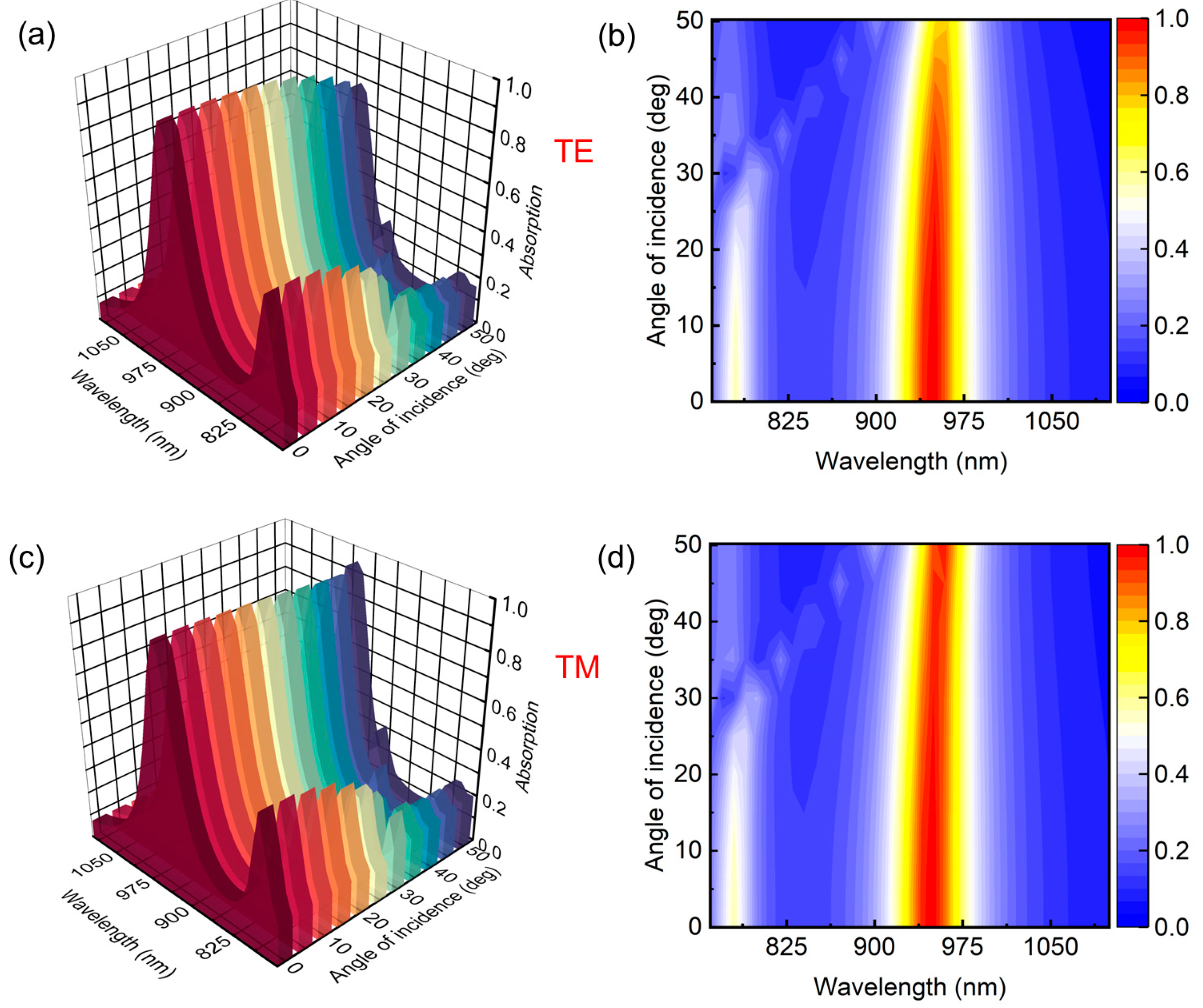 Nanomaterials 13 02668 g003