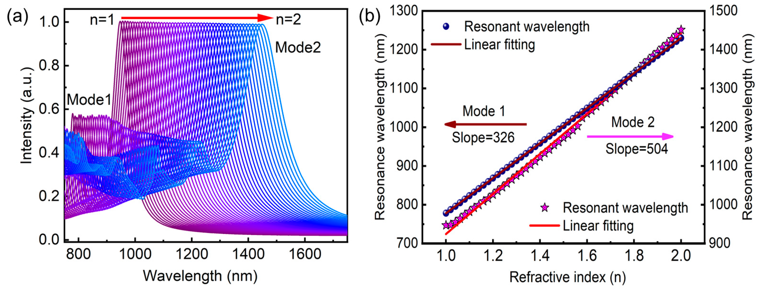 Nanomaterials 13 02668 g005
