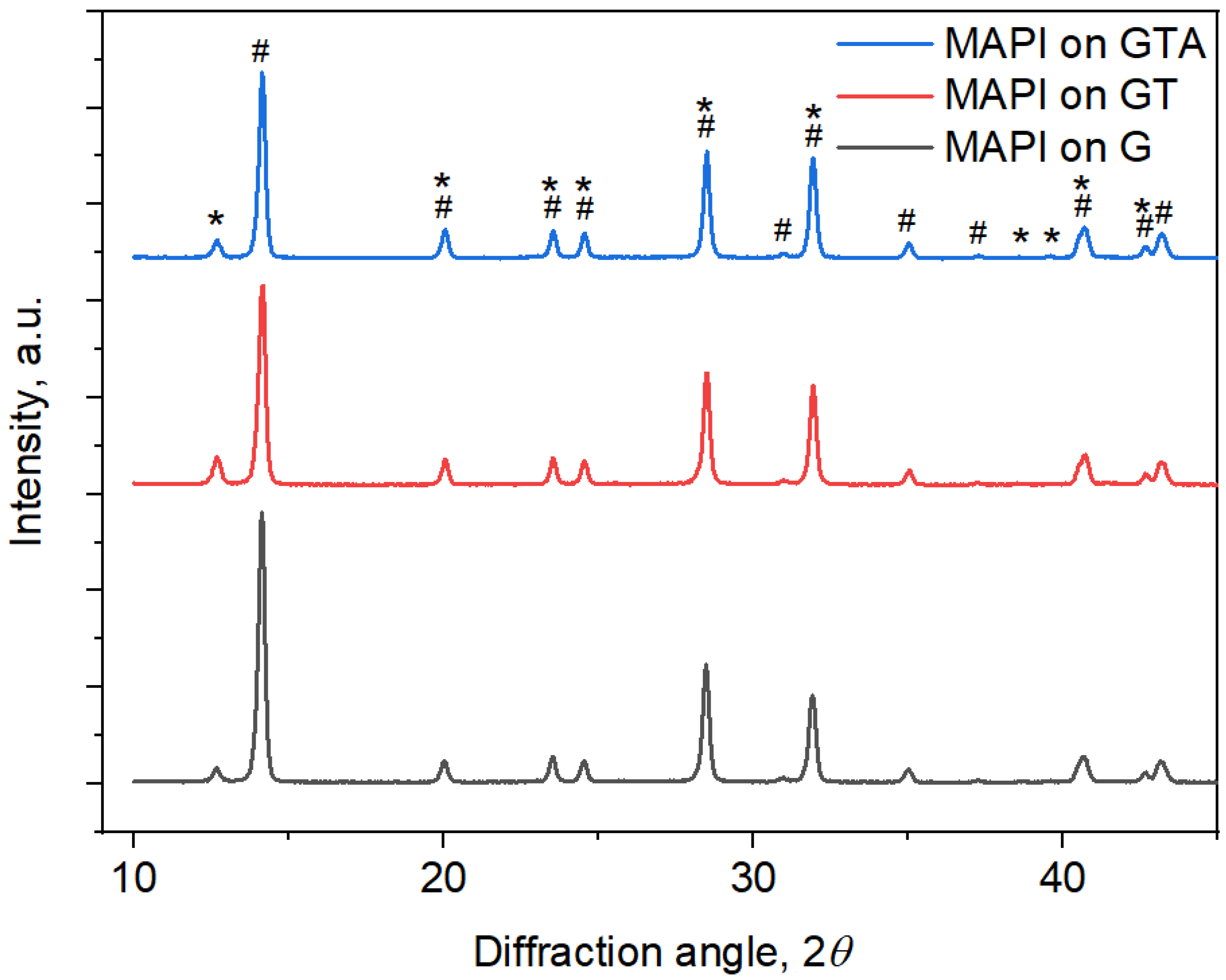 Nanomaterials 13 02675 g002