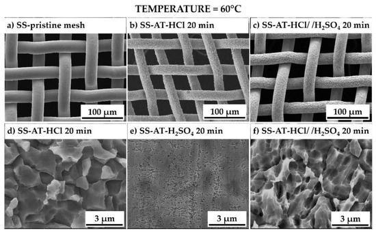 What is Coated Mesh?  Snyder Manufacturing