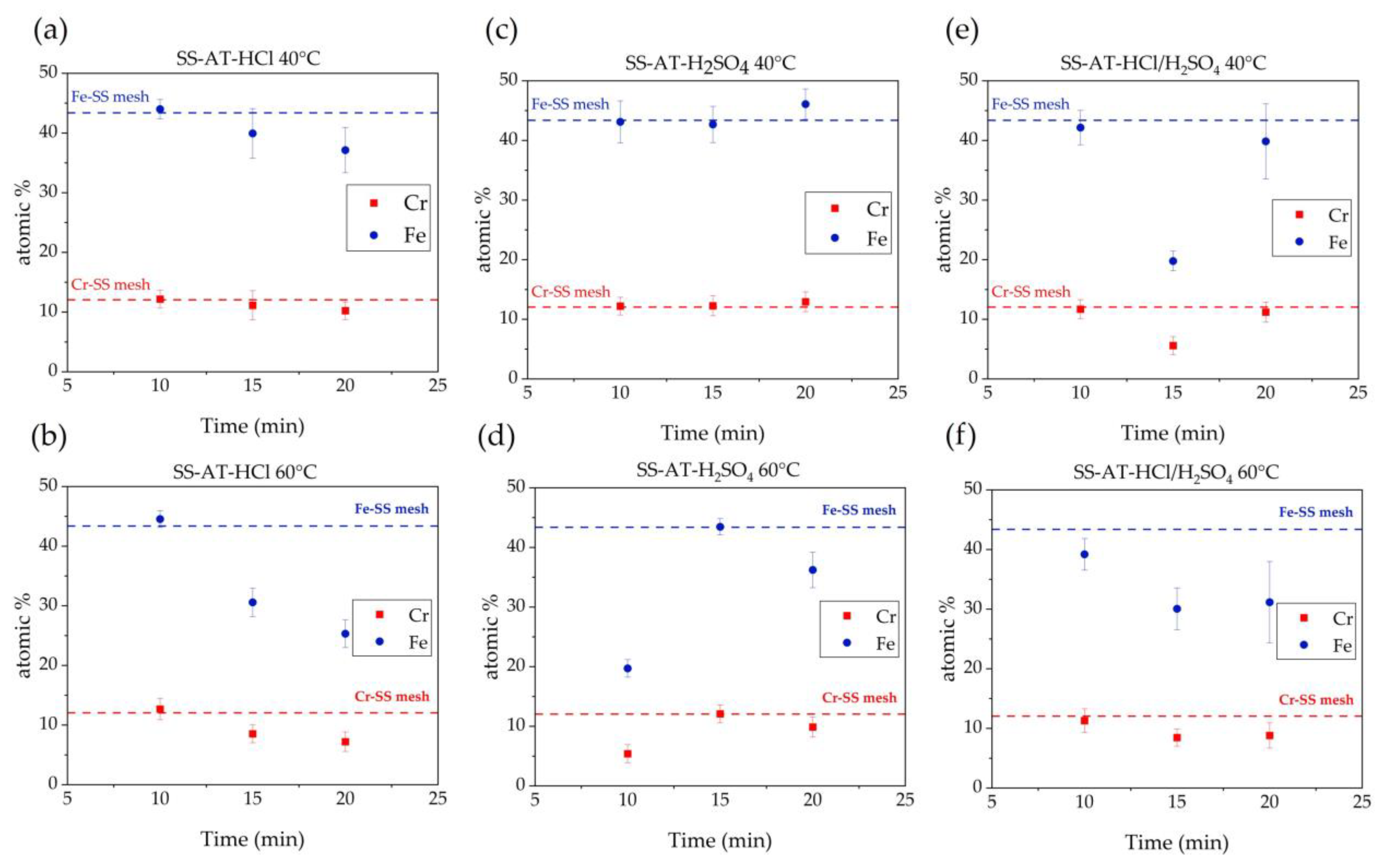 Nanomaterials 13 02678 g007