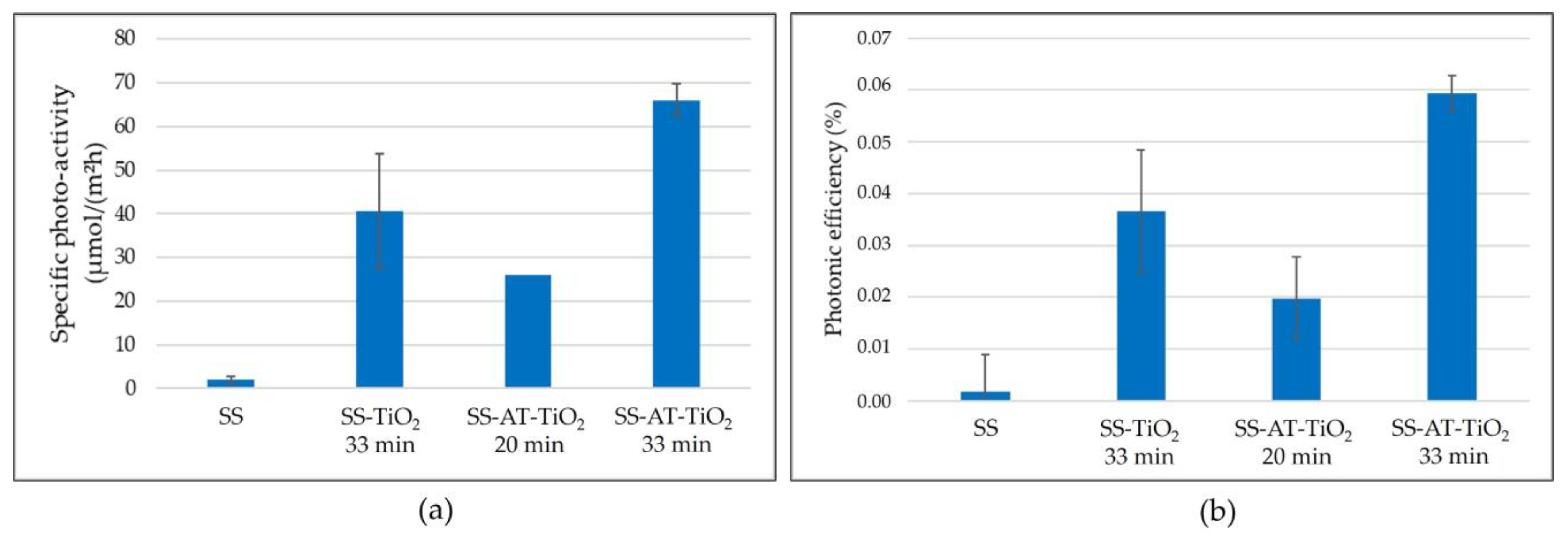 Nanomaterials 13 02678 g011