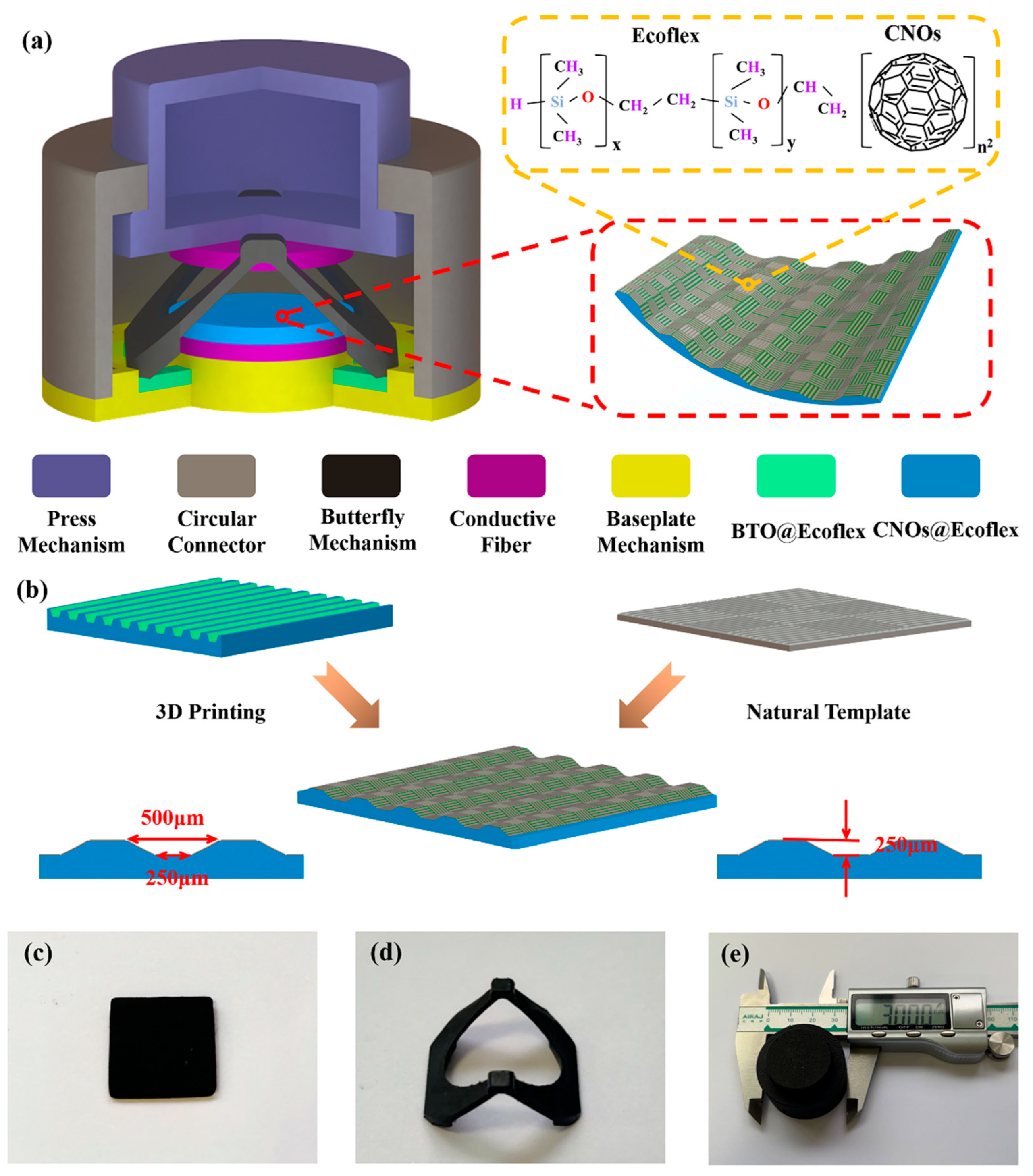 Nanomaterials 13 02692 g001
