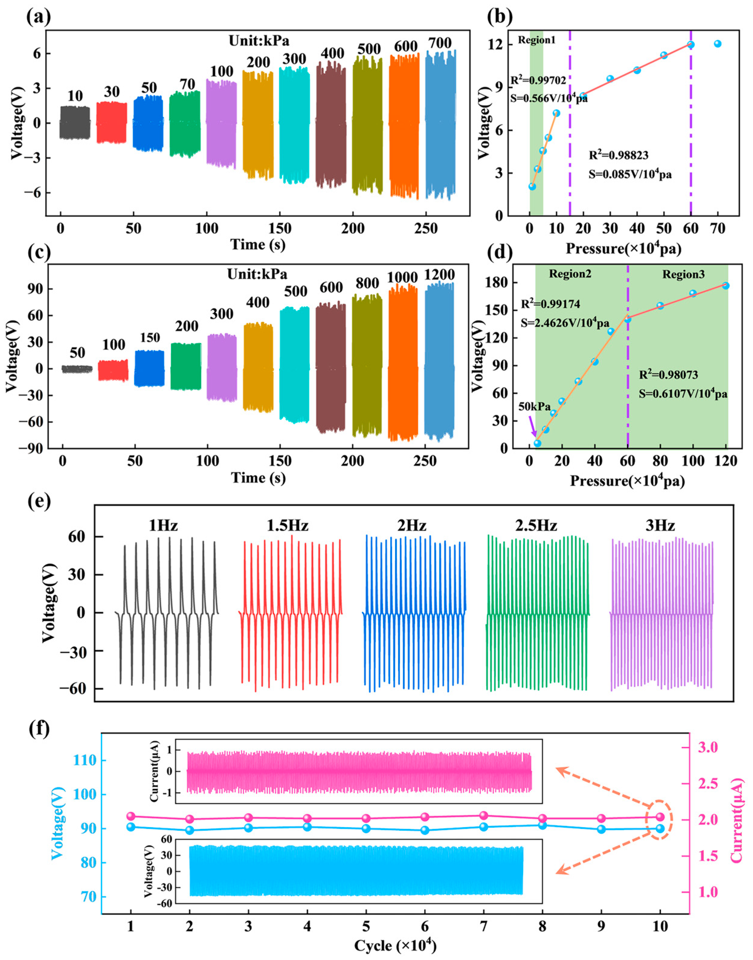 Nanomaterials 13 02692 g005