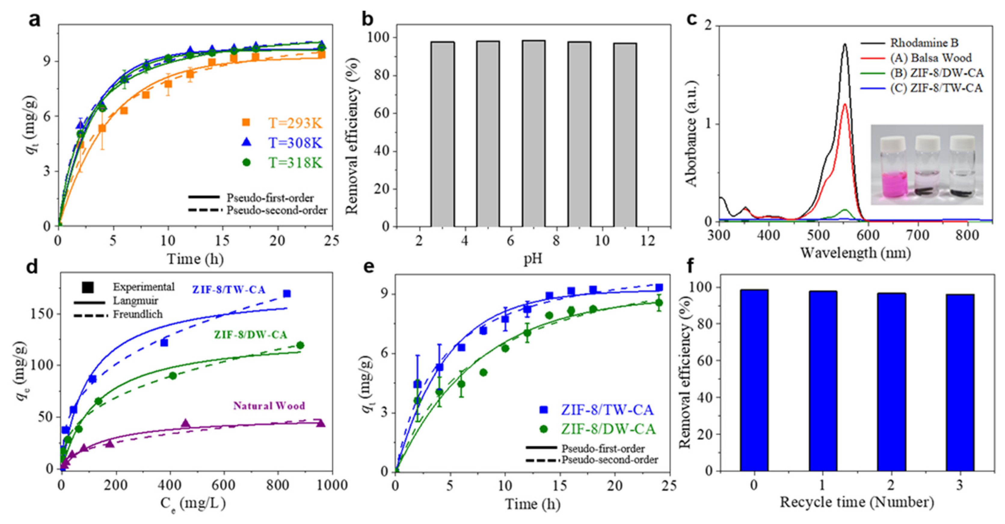 Nanomaterials 13 02695 g005