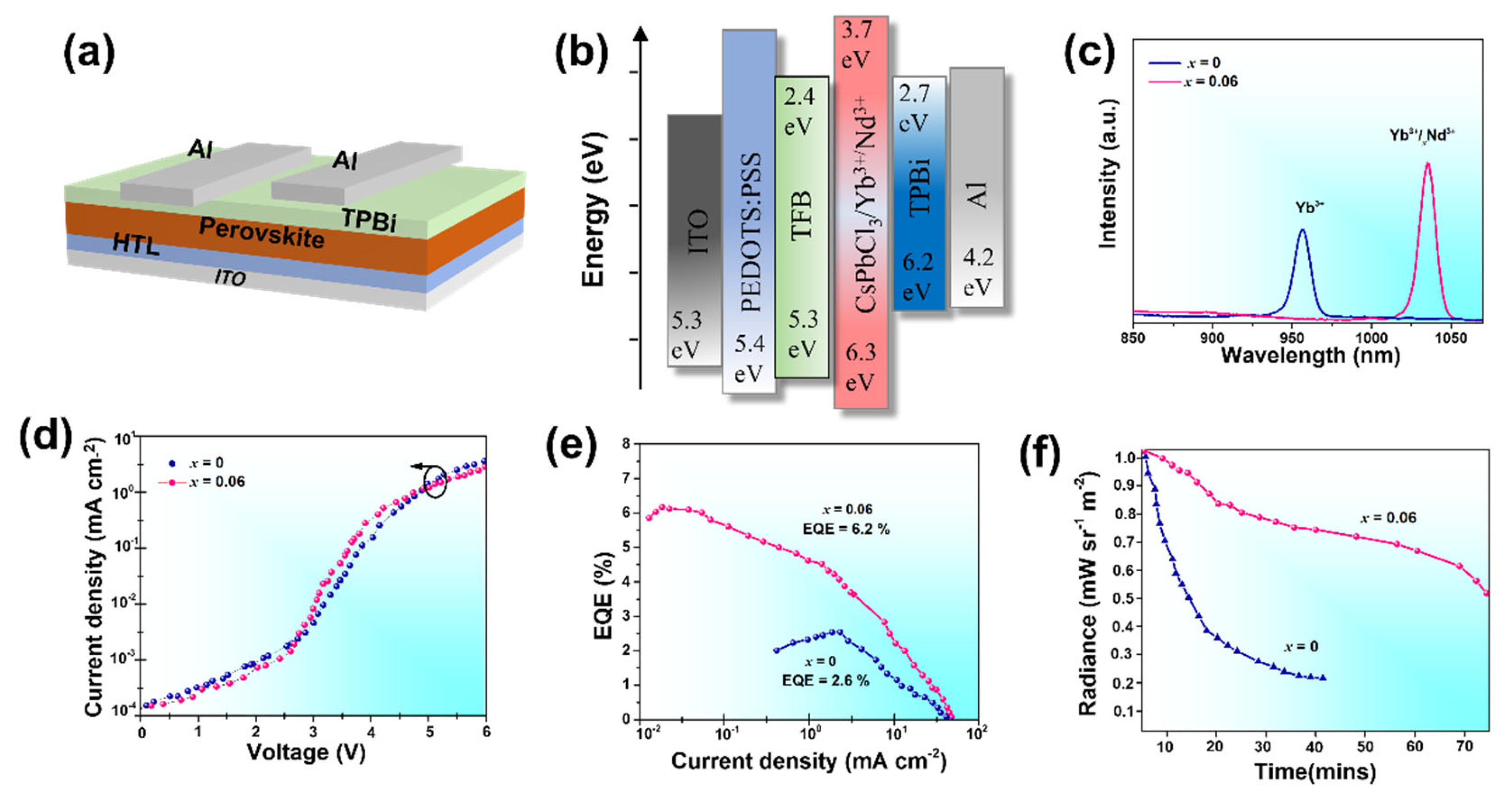 Nanomaterials 13 02703 g006