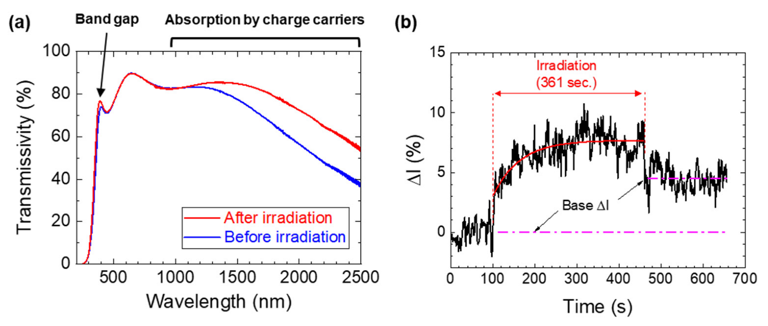 Nanomaterials 13 02706 g006