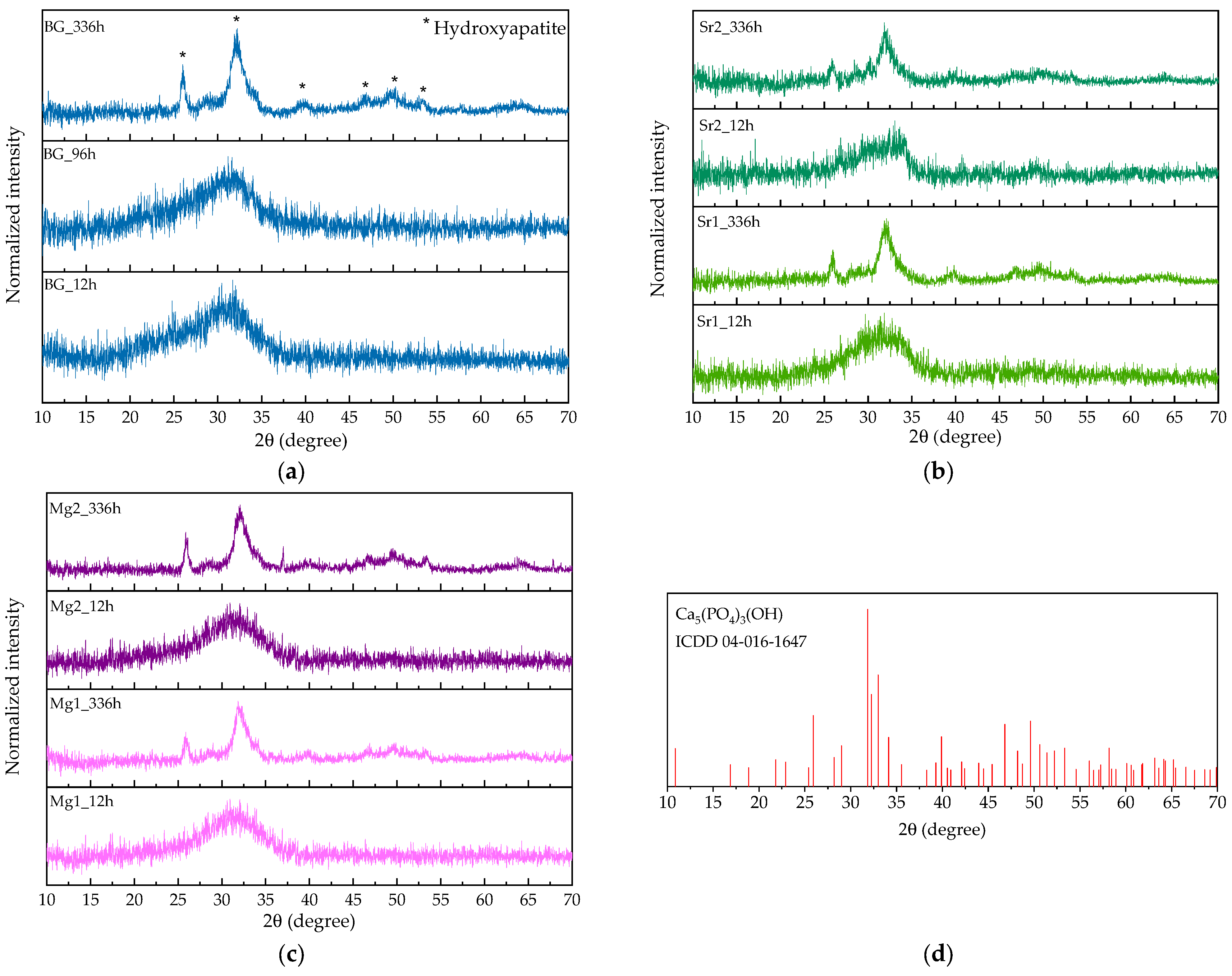 Nanomaterials 13 02717 g007