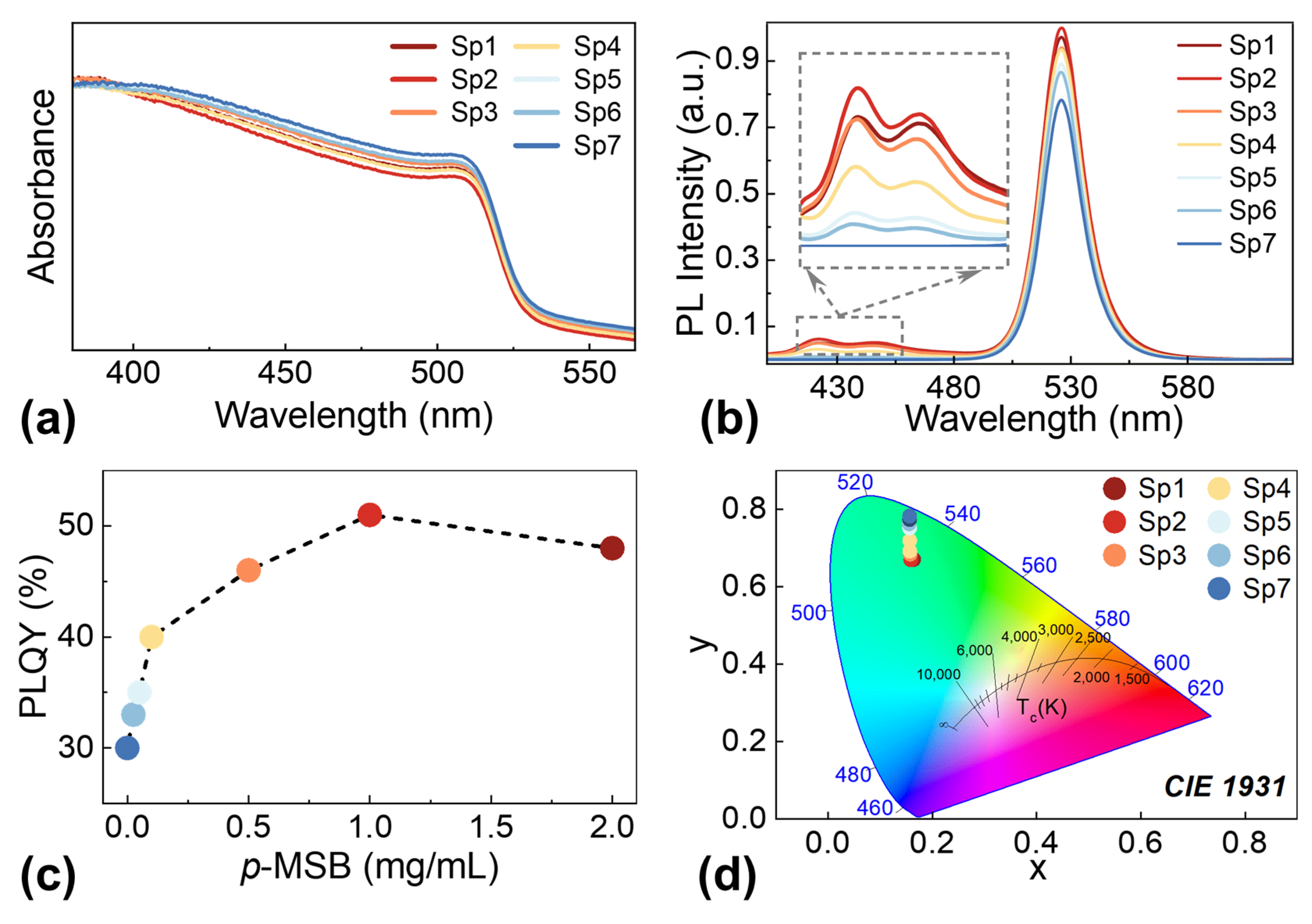 Nanomaterials 13 02723 g002