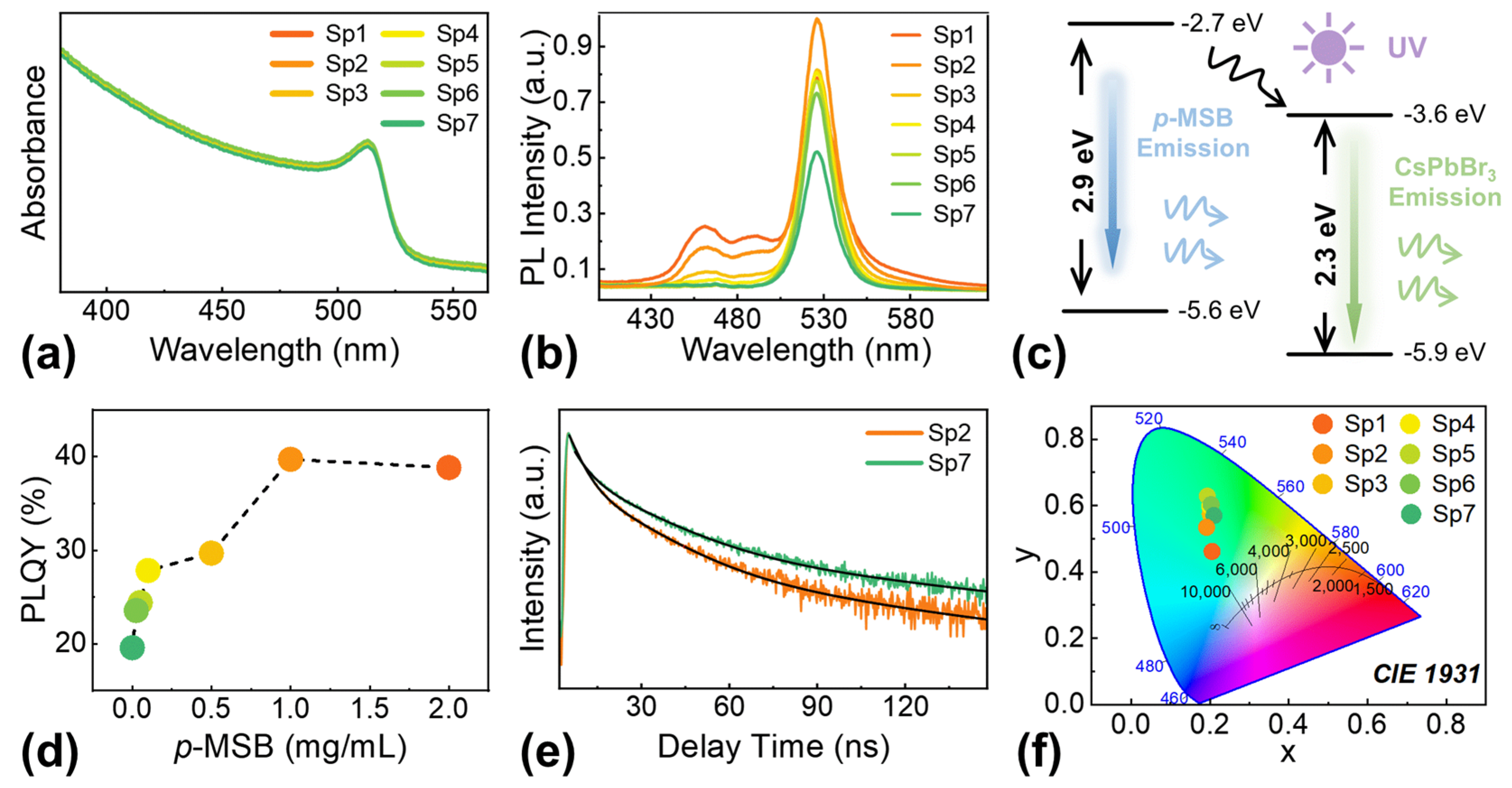 Nanomaterials 13 02723 g004