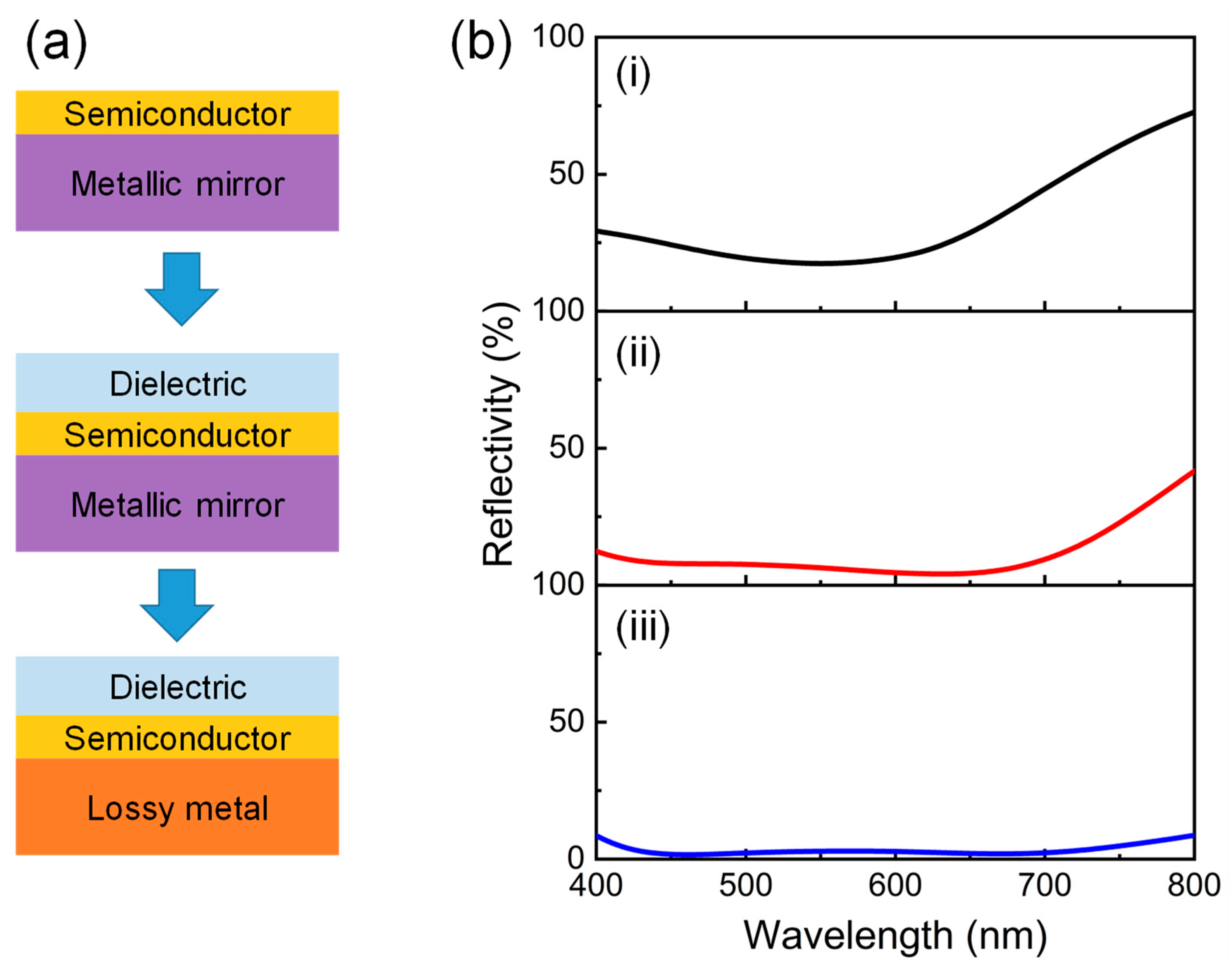 Ultrathin Film - an overview