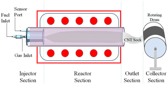 File:Neon lamp starter.jpg - Wikimedia Commons