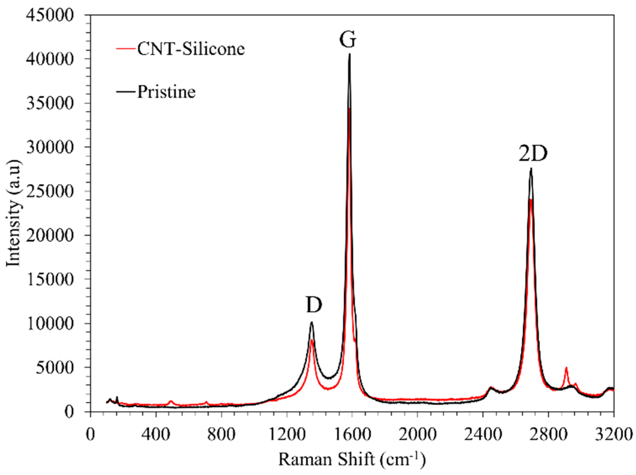 Nanomaterials 13 02728 g008