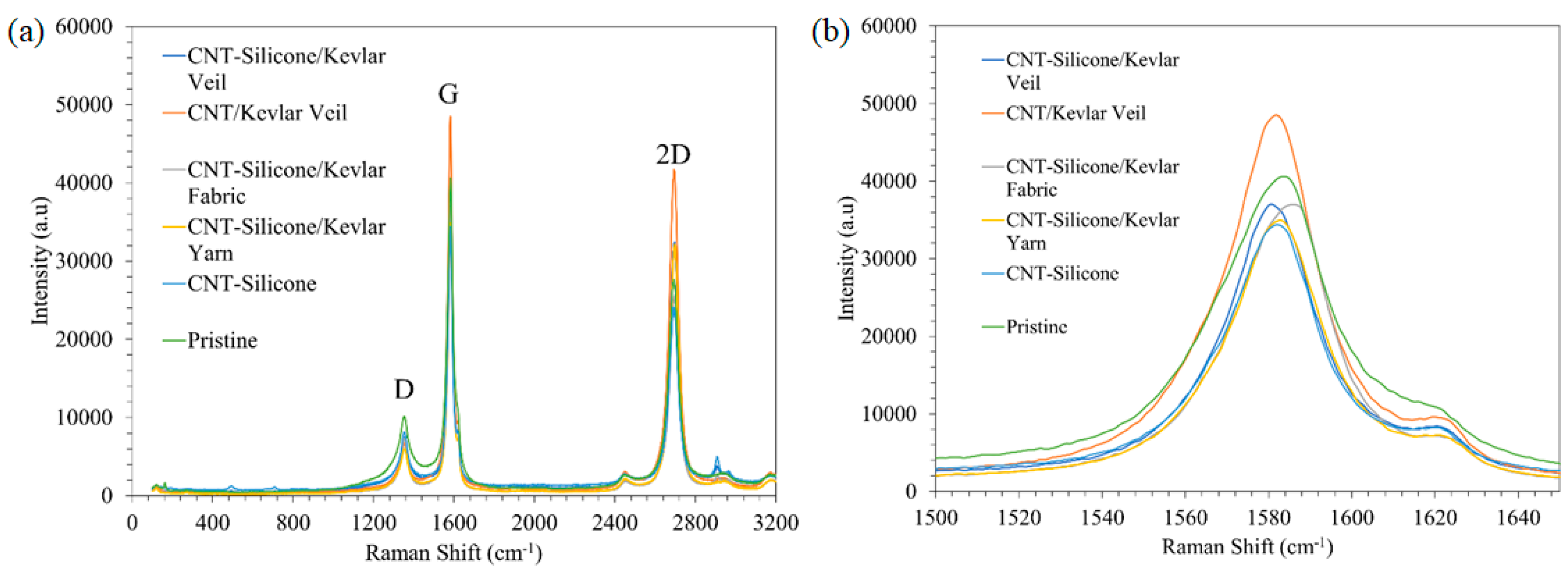 Nanomaterials 13 02728 g016