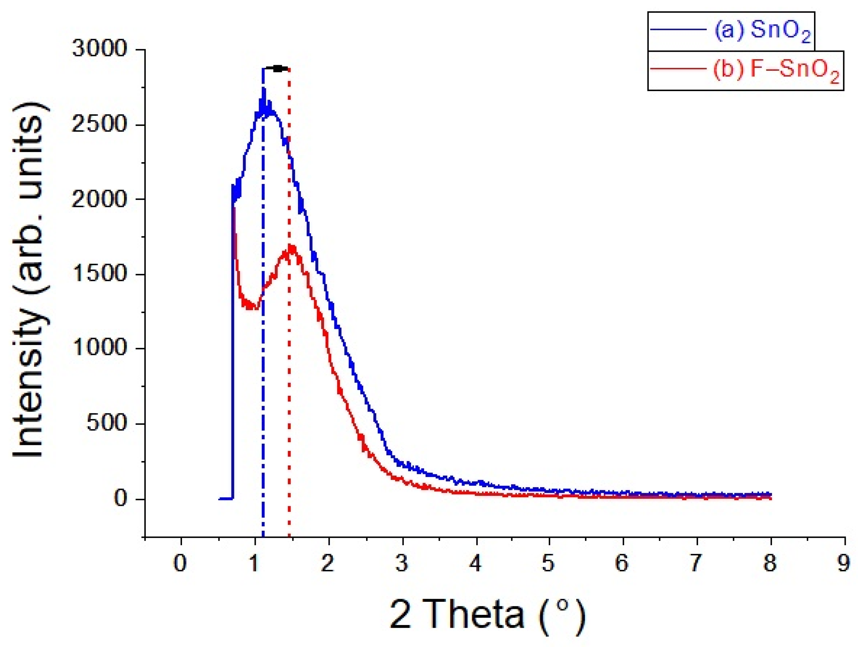 Nanomaterials 13 02731 g001