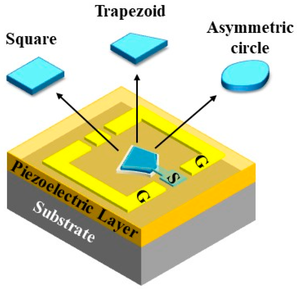 Super High Frequency (SHF), Advanced PCB Design Blog