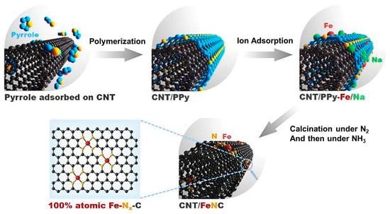 Single-atom nanozymes as promising catalysts for biosensing and