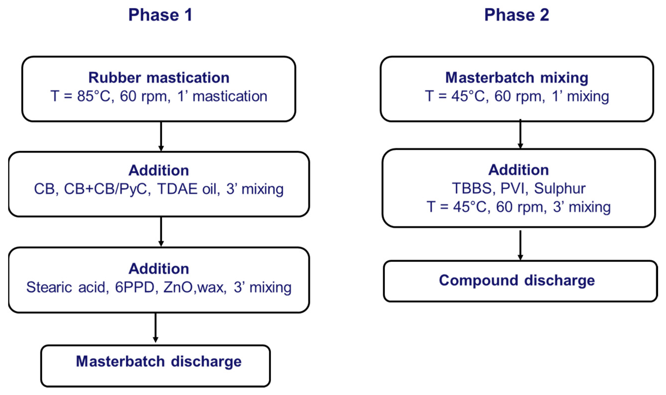Nanomaterials 13 02761 g003