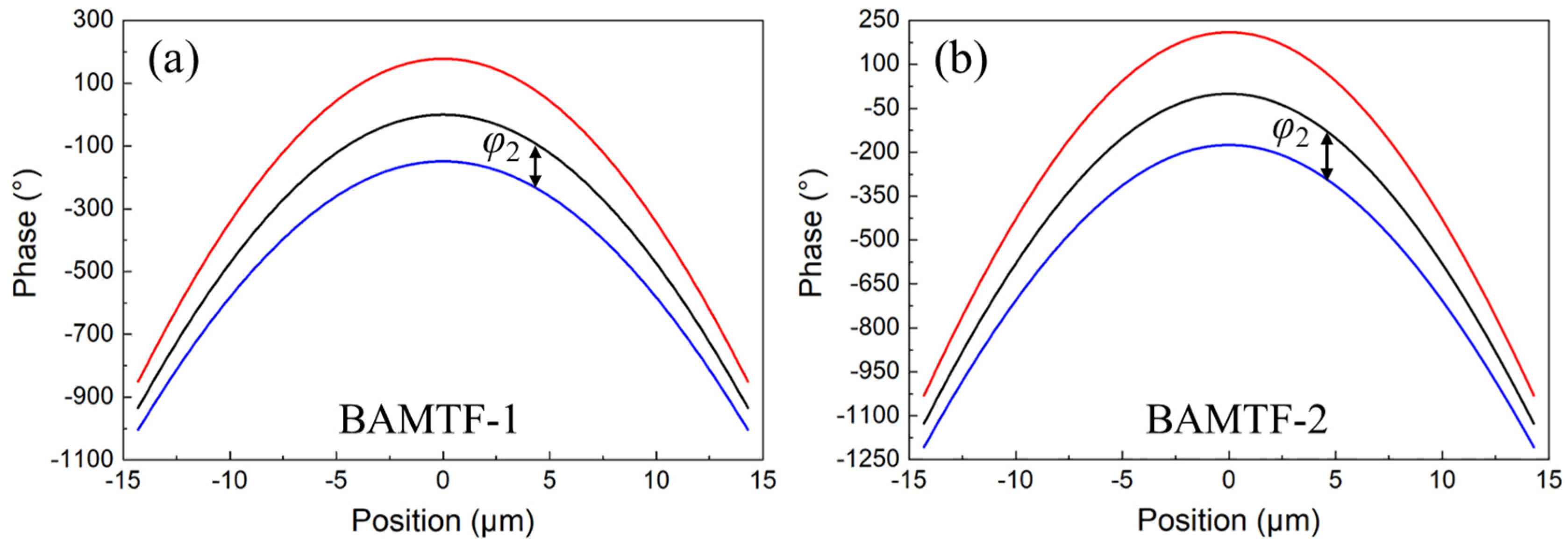 Nanomaterials 13 02765 g002