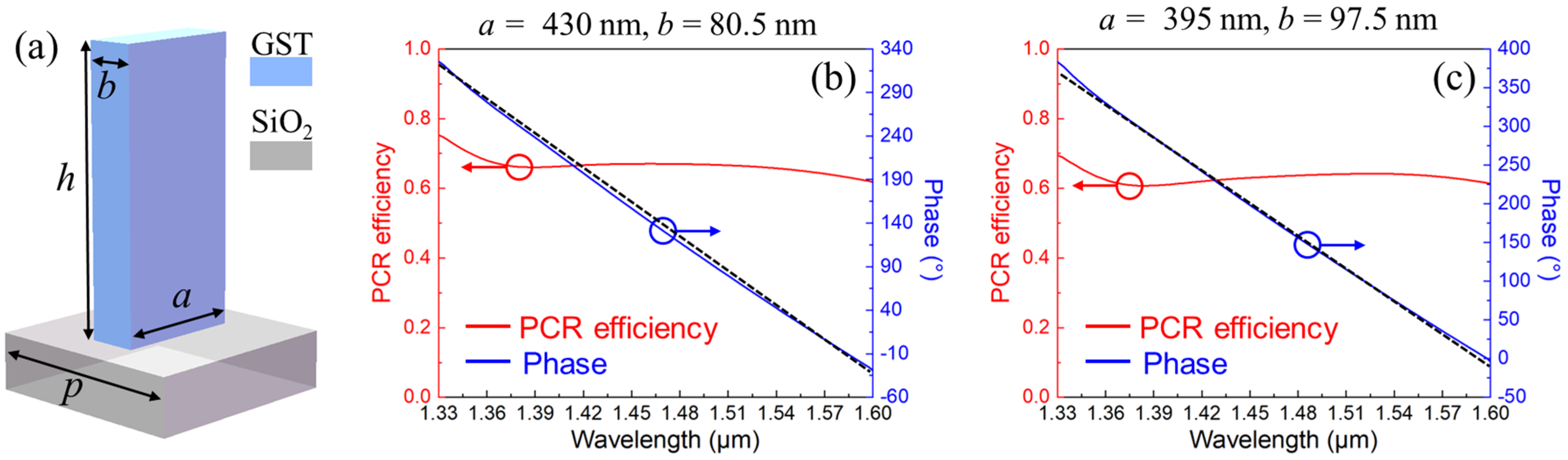 Nanomaterials 13 02765 g003