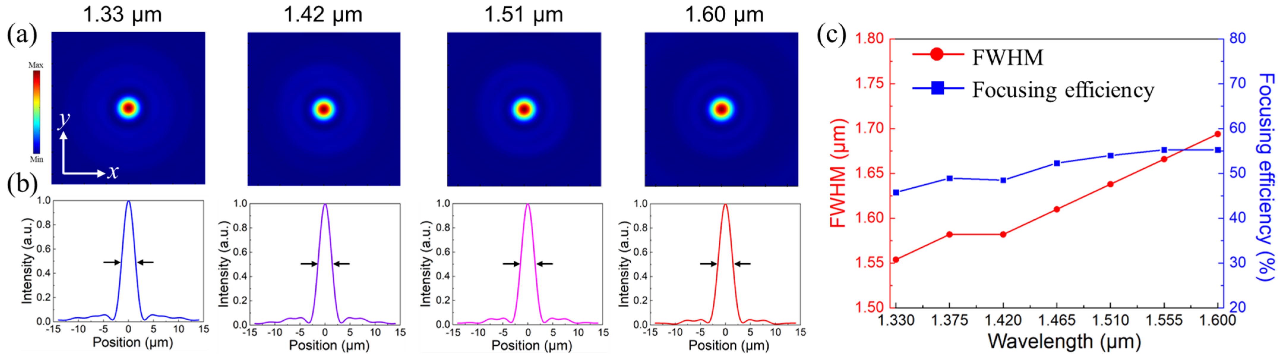 Nanomaterials 13 02765 g006