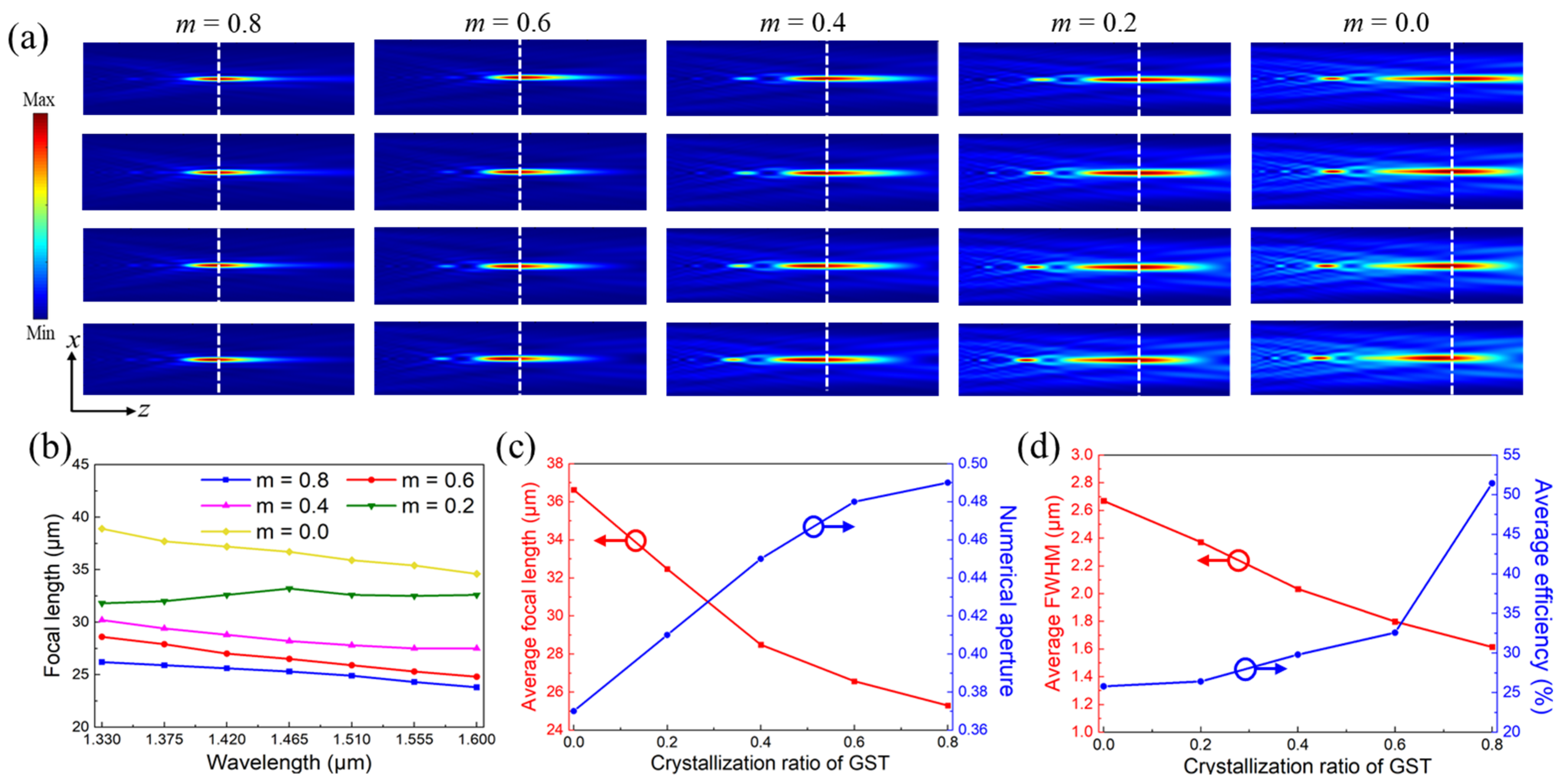 Nanomaterials 13 02765 g007