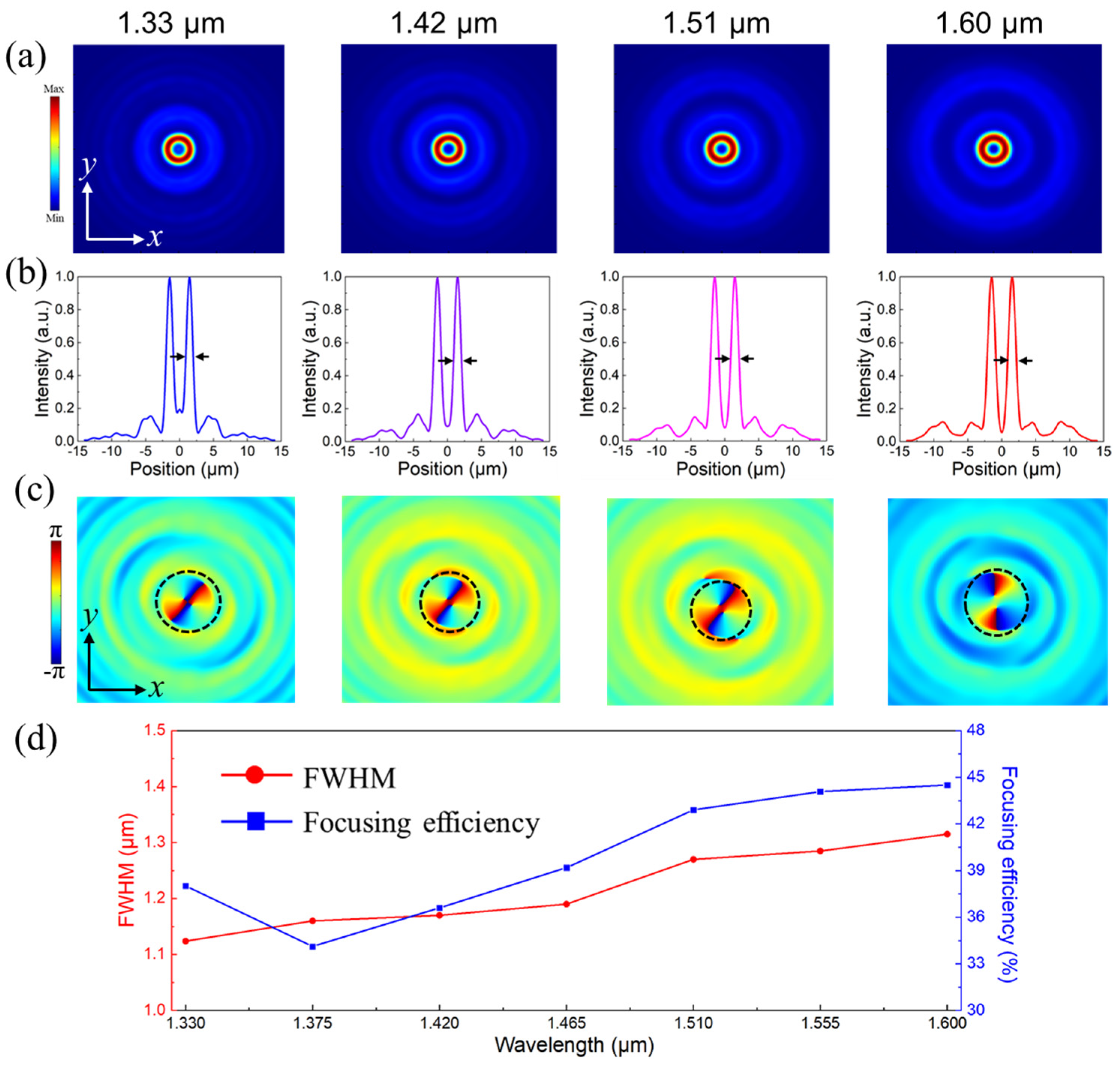 Nanomaterials 13 02765 g009