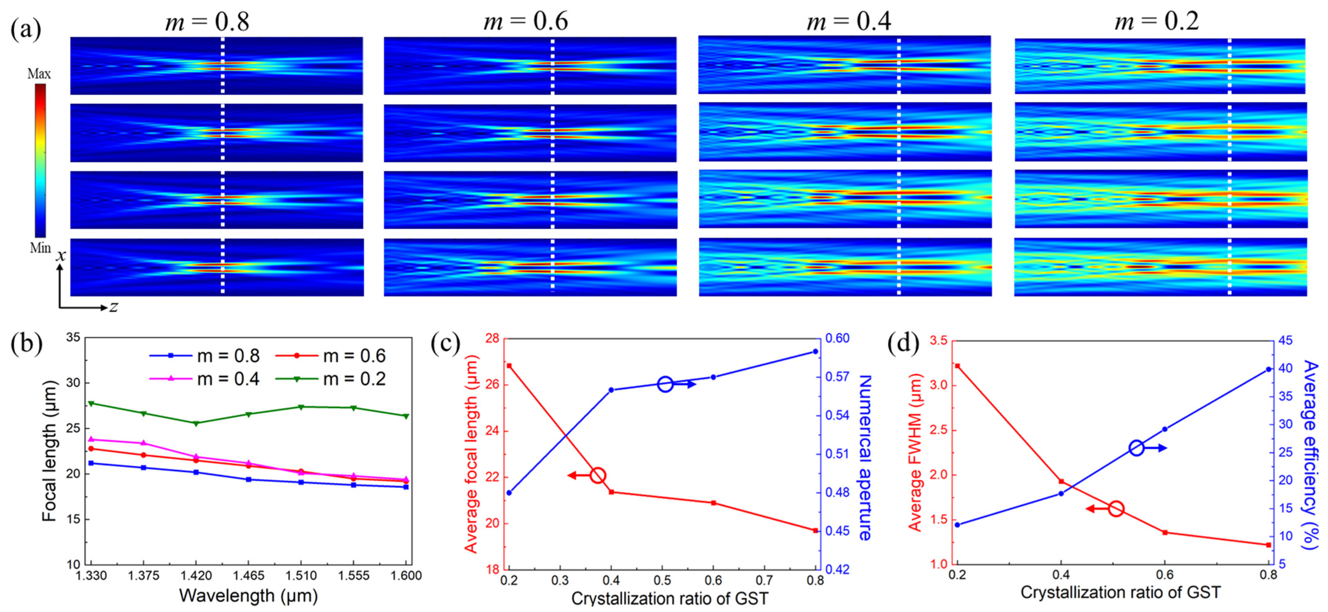 Nanomaterials 13 02765 g010