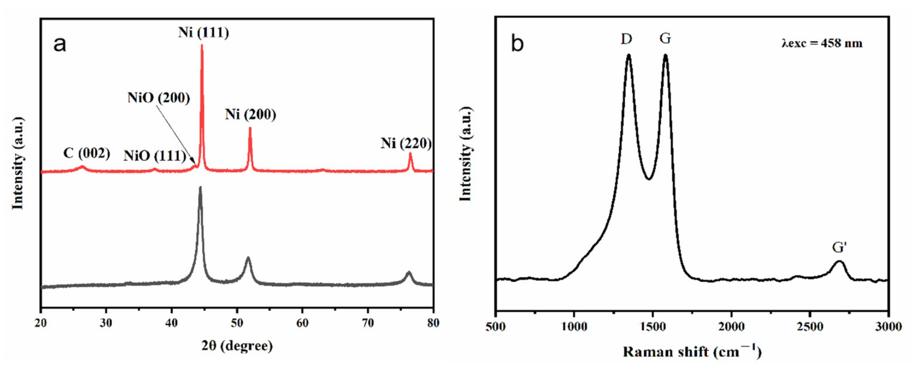 Nanomaterials 13 02772 g002