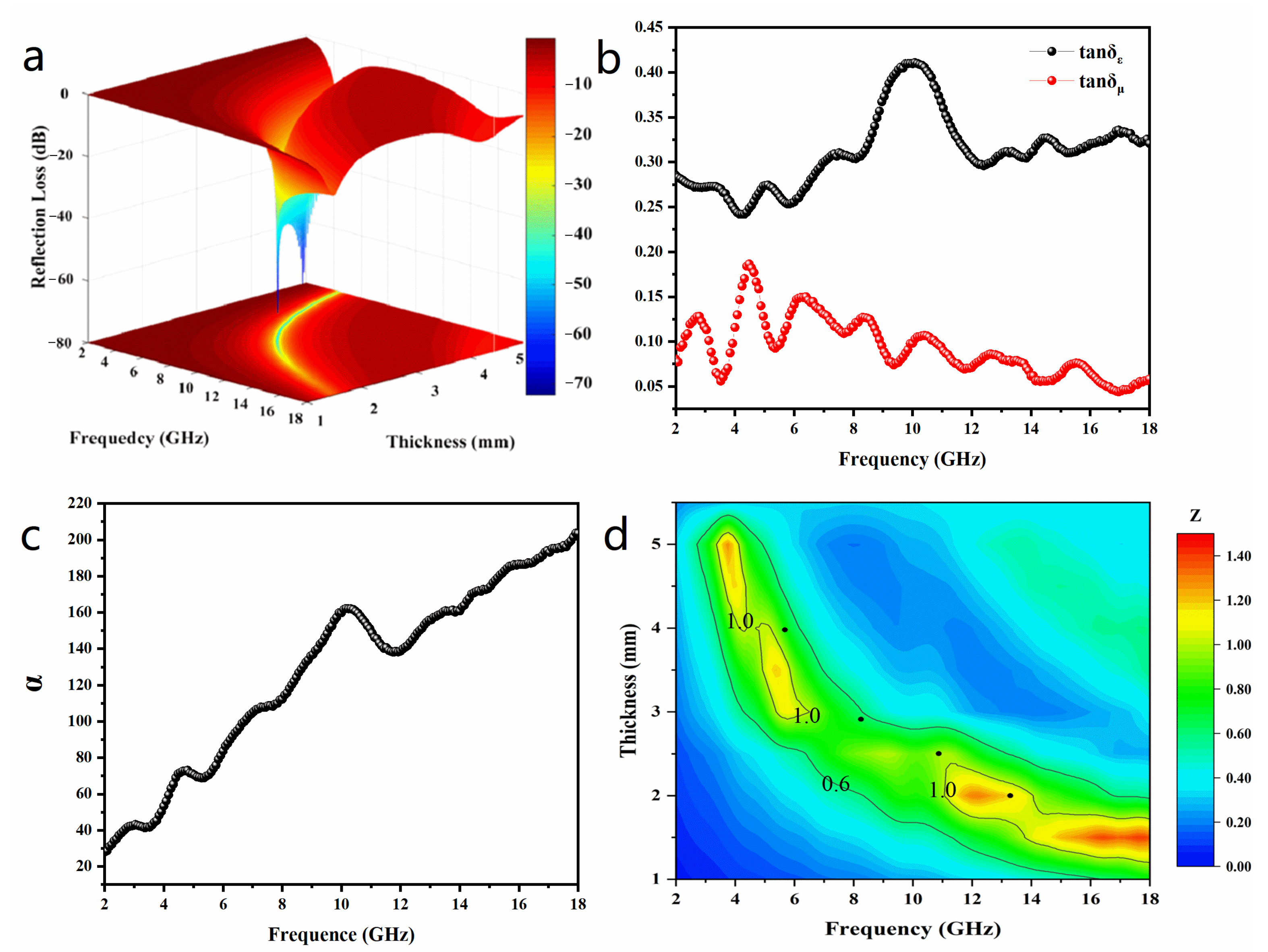 Nanomaterials 13 02772 g006