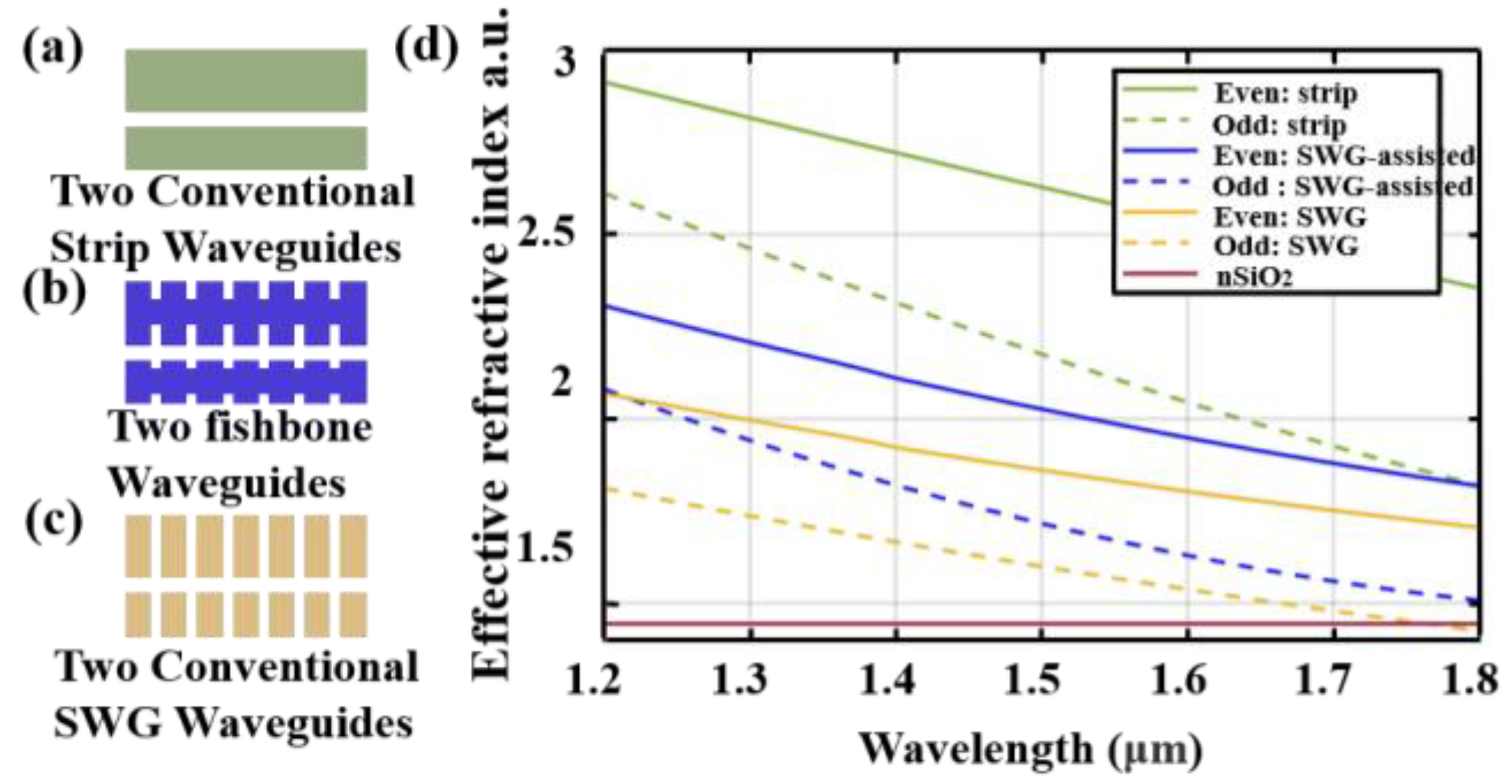 Nanomaterials 13 02776 g002