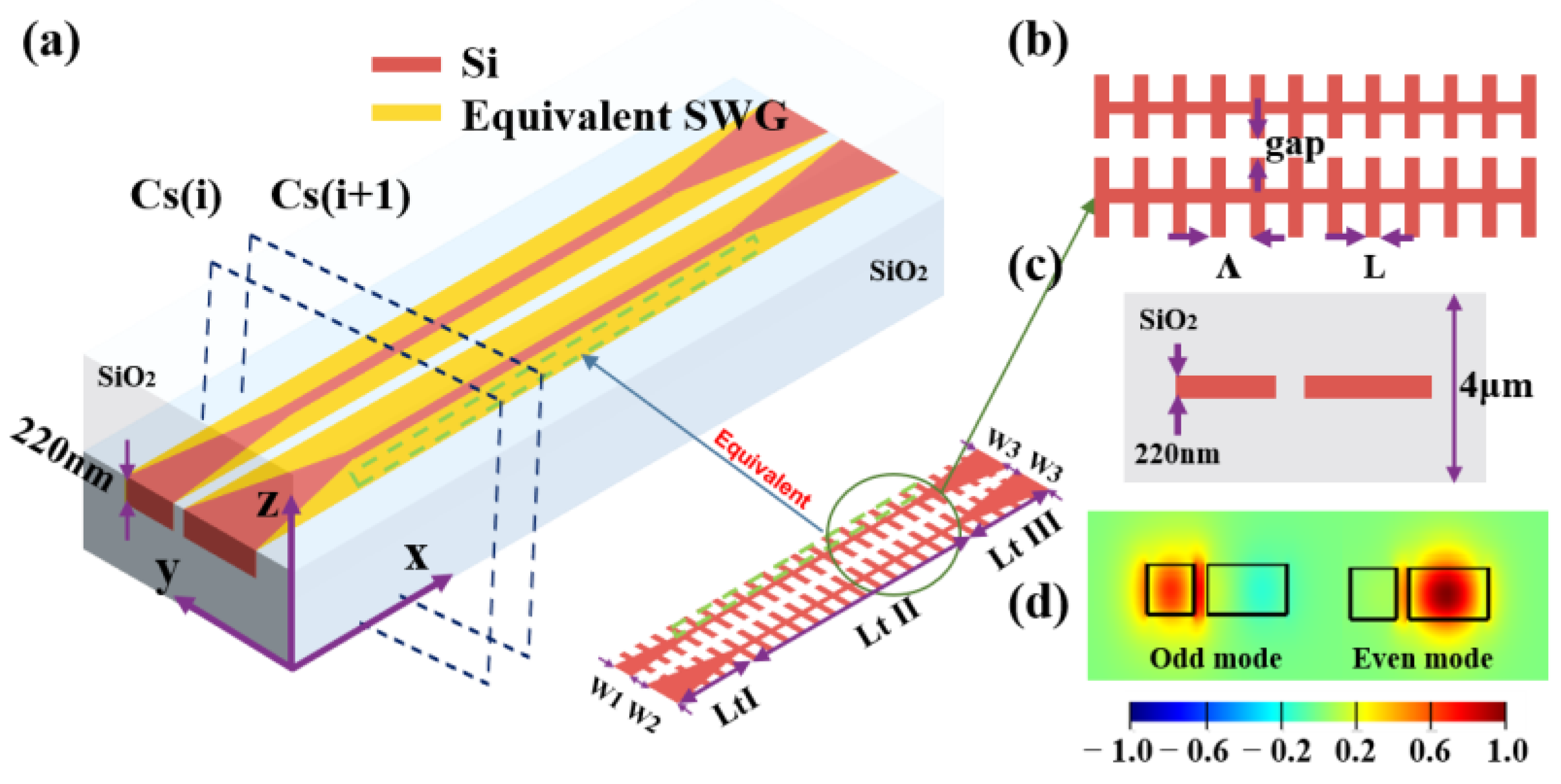 Nanomaterials 13 02776 g003