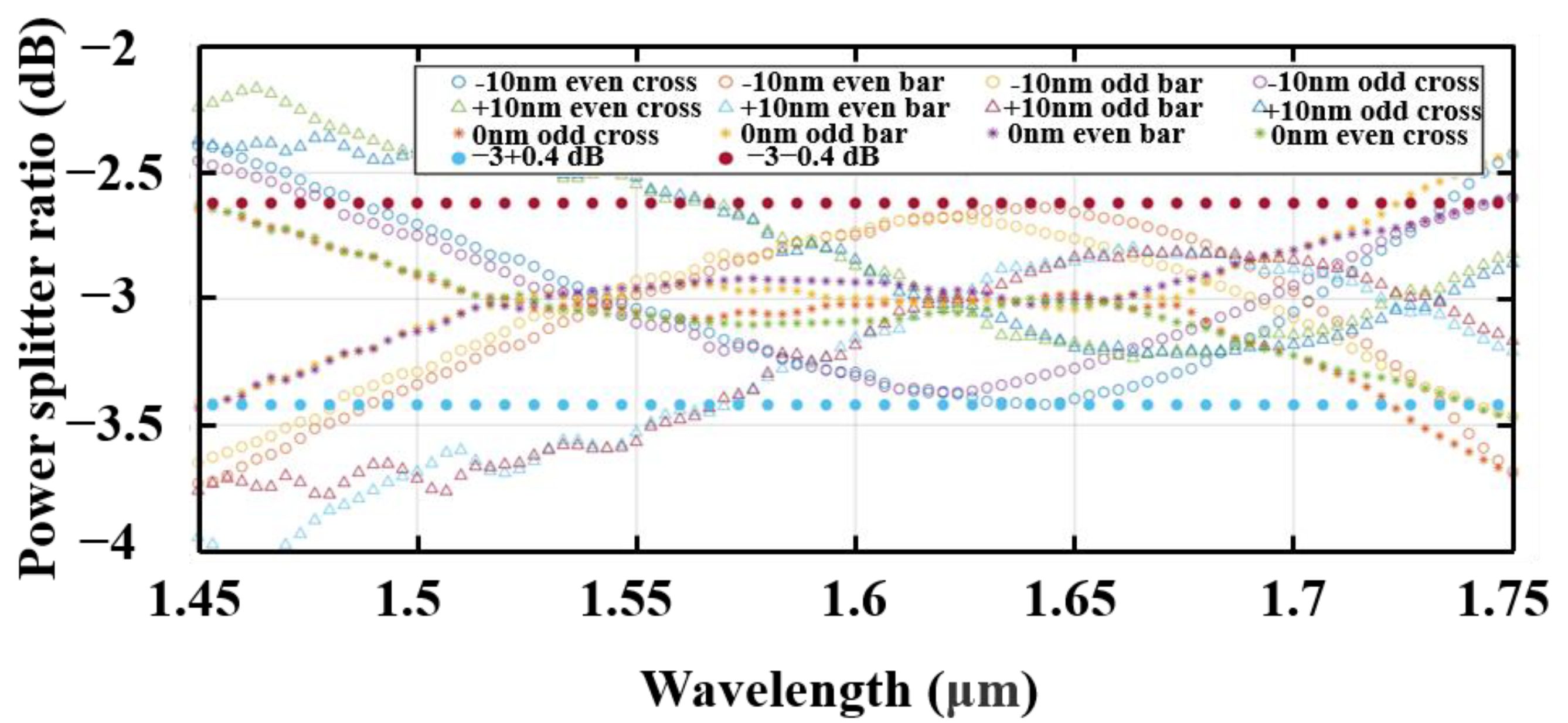 Nanomaterials 13 02776 g008