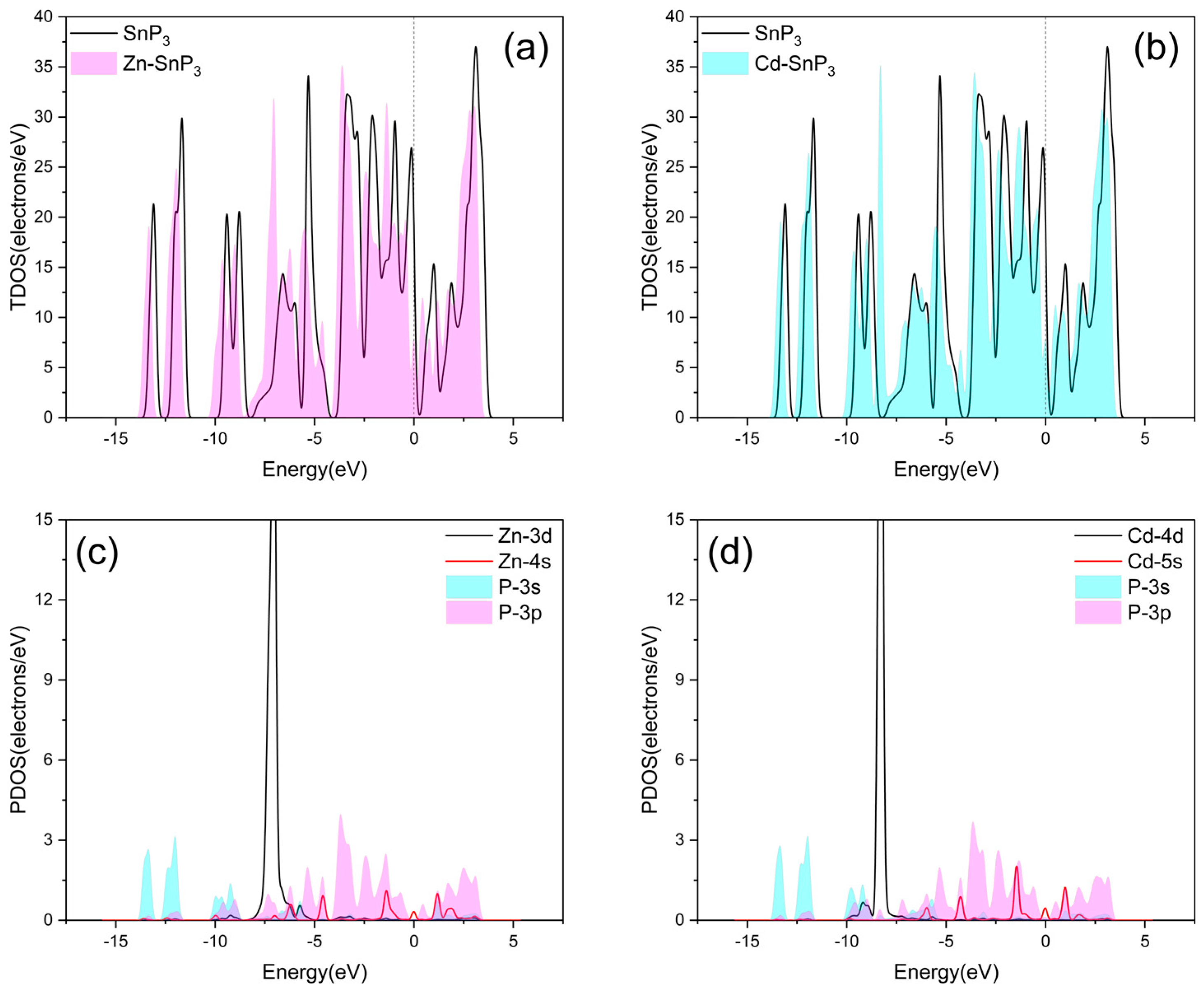 Nanomaterials 13 02781 g006