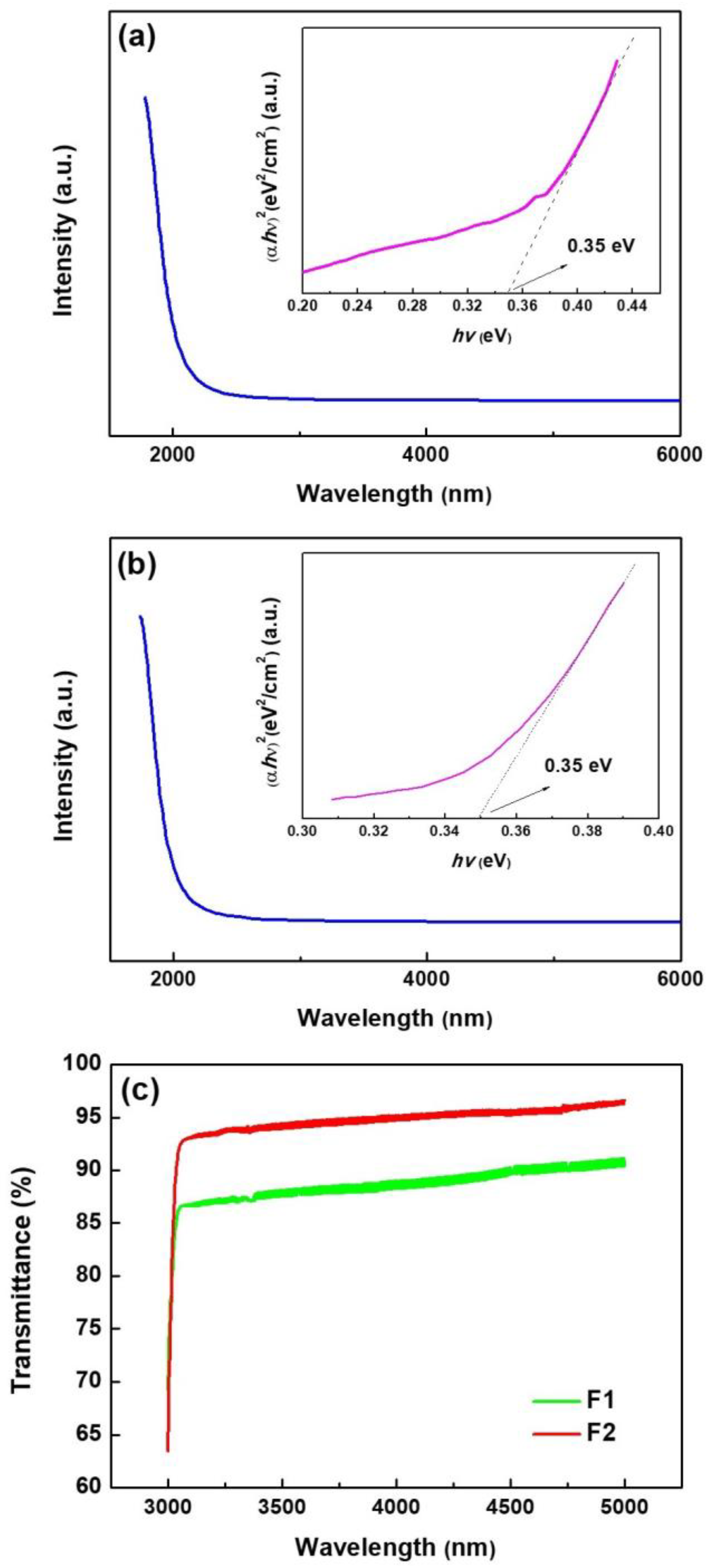 Nanomaterials 13 02785 g005