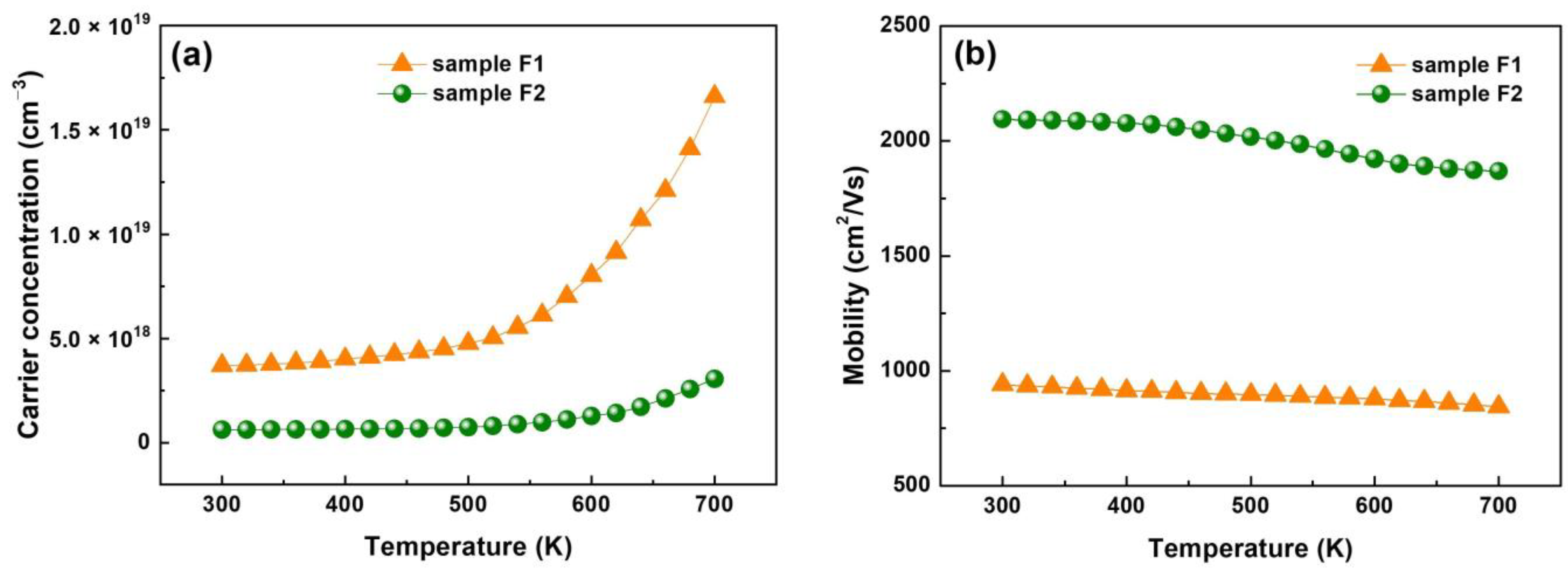 Nanomaterials 13 02785 g006