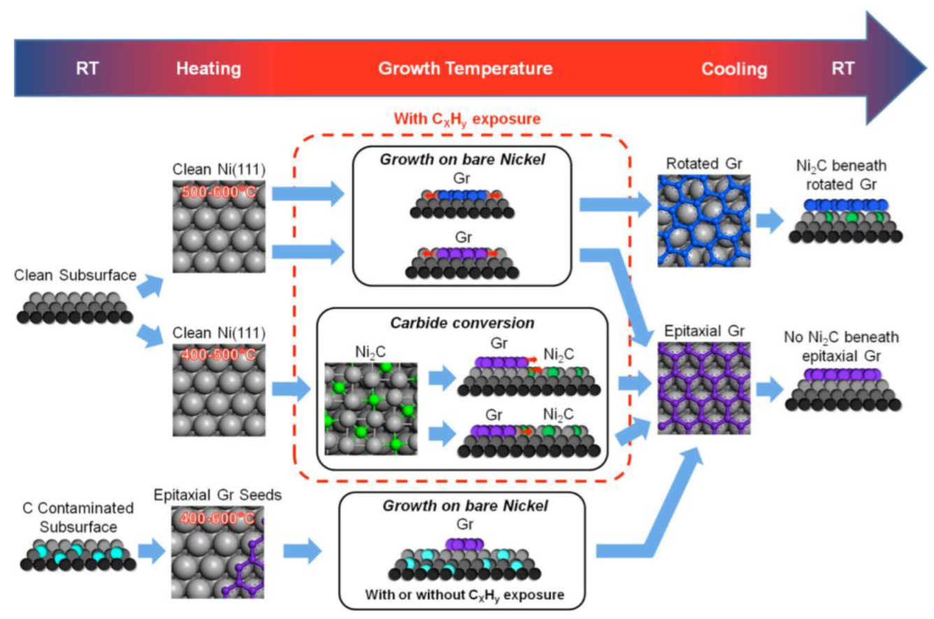 Nanomaterials 13 02791 g004