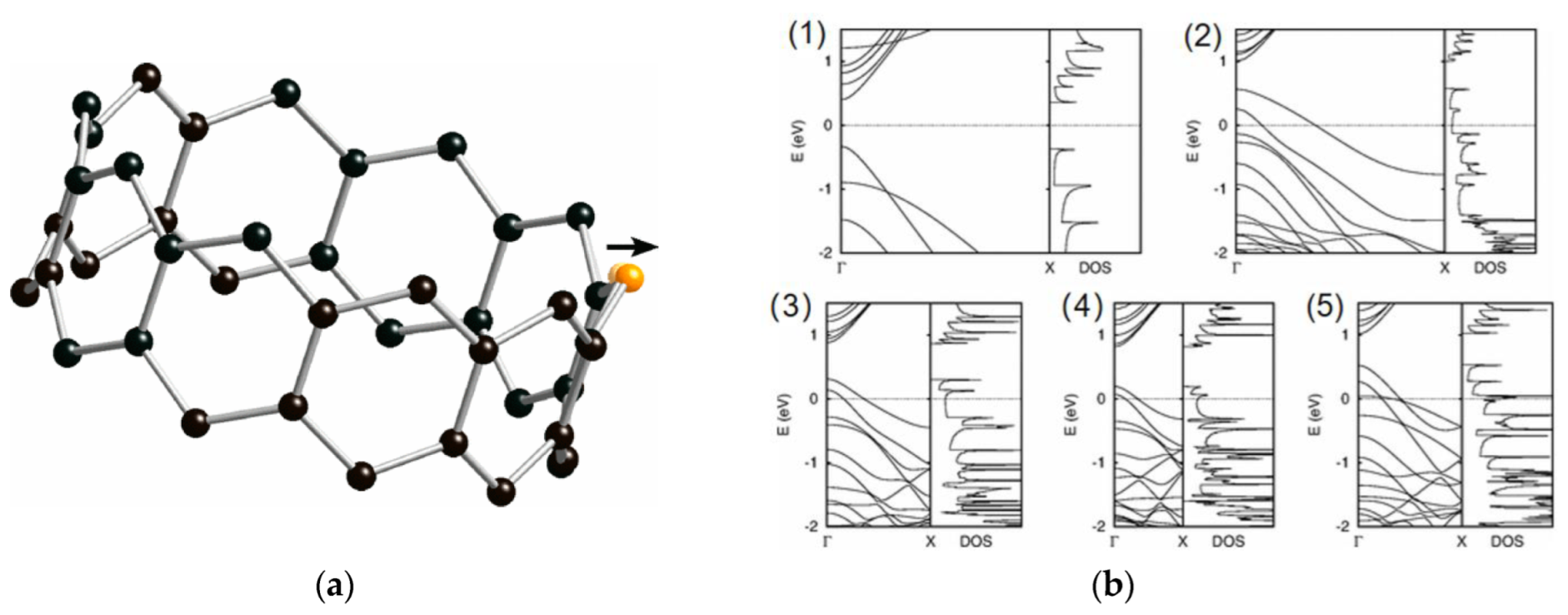 Nanomaterials 13 02791 g008