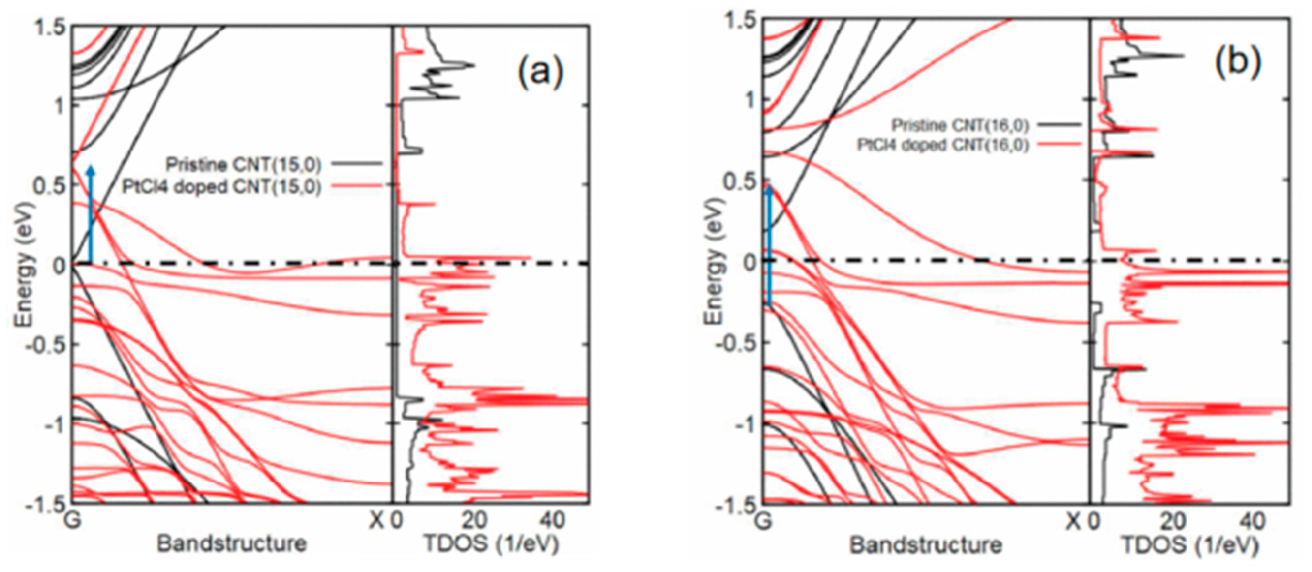 Nanomaterials 13 02791 g009