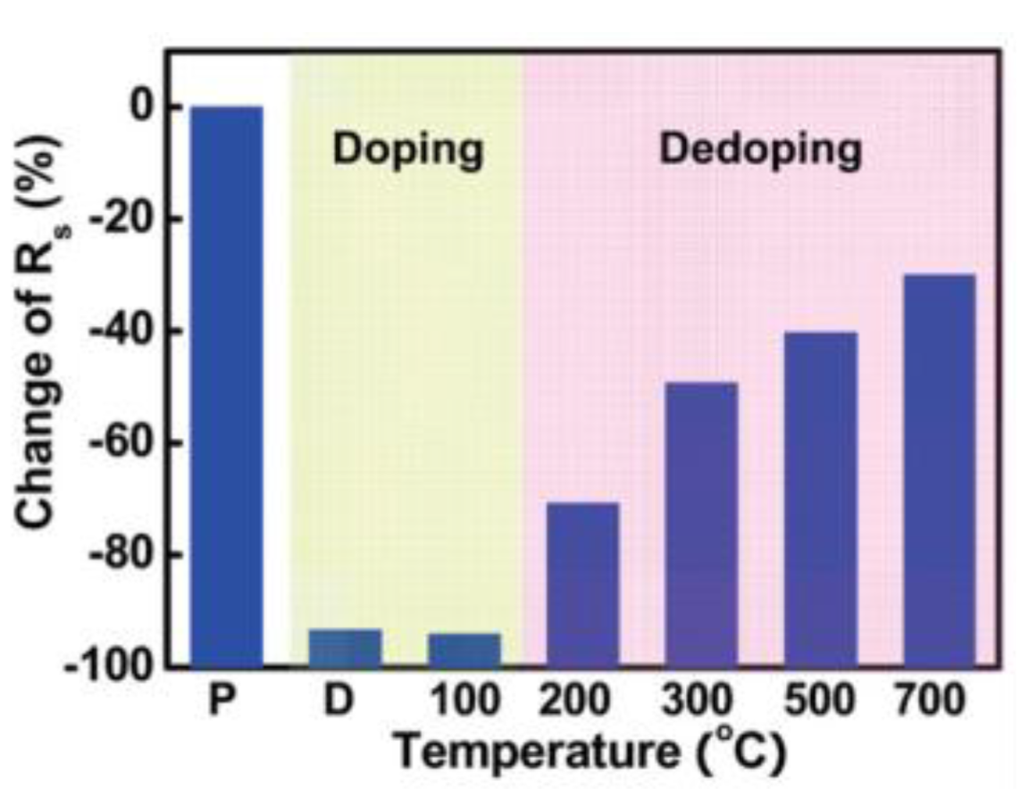 Nanomaterials 13 02791 g010