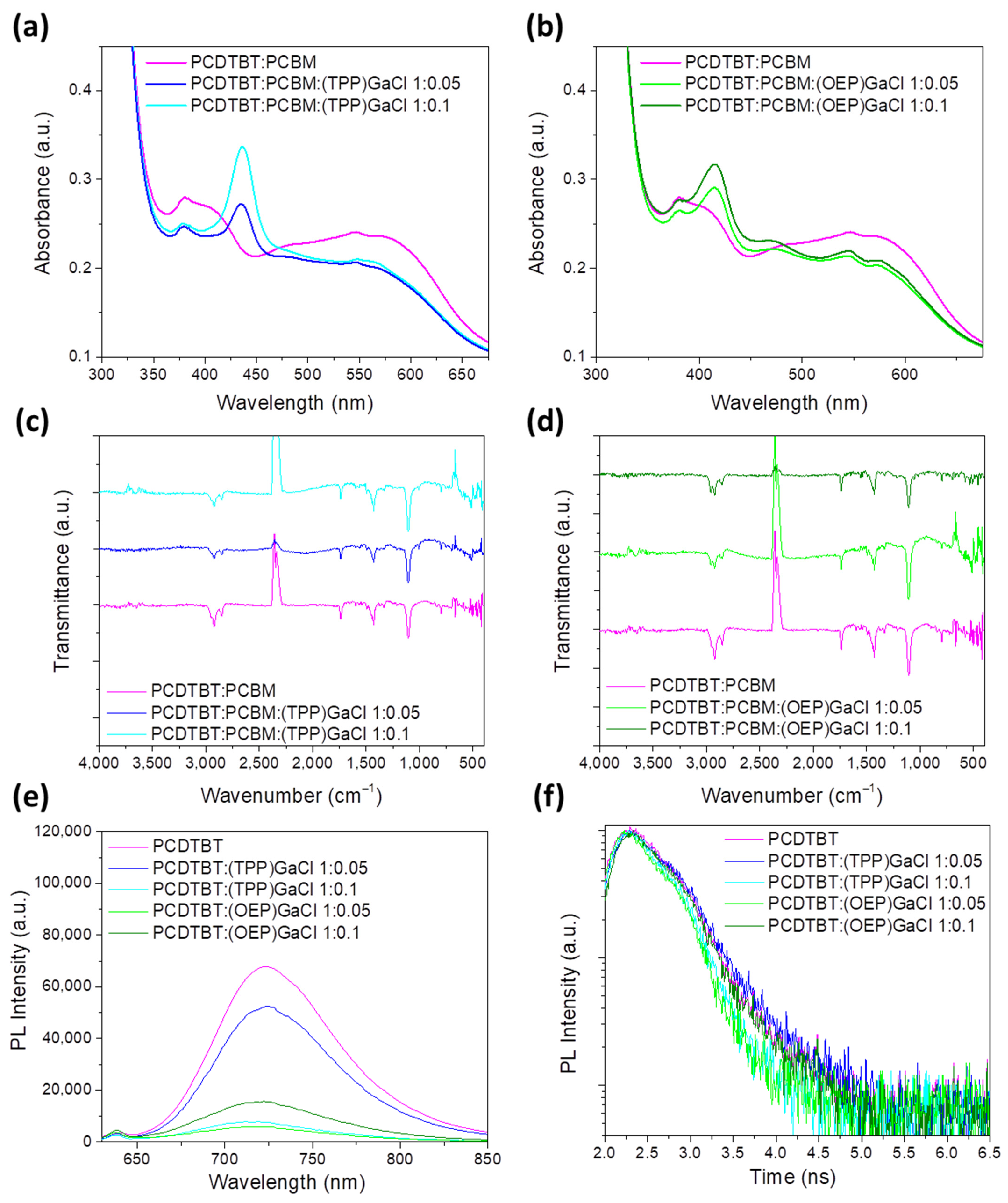 Nanomaterials 13 02800 g003