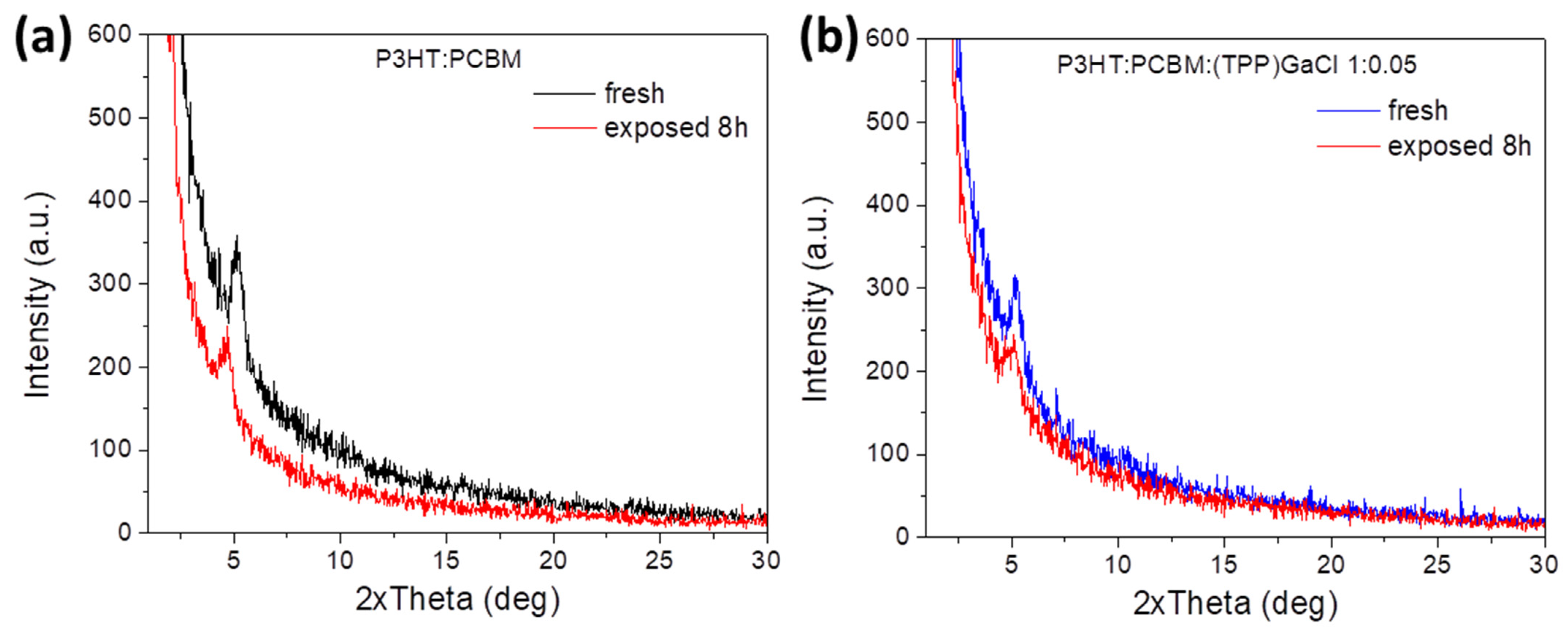 Nanomaterials 13 02800 g006