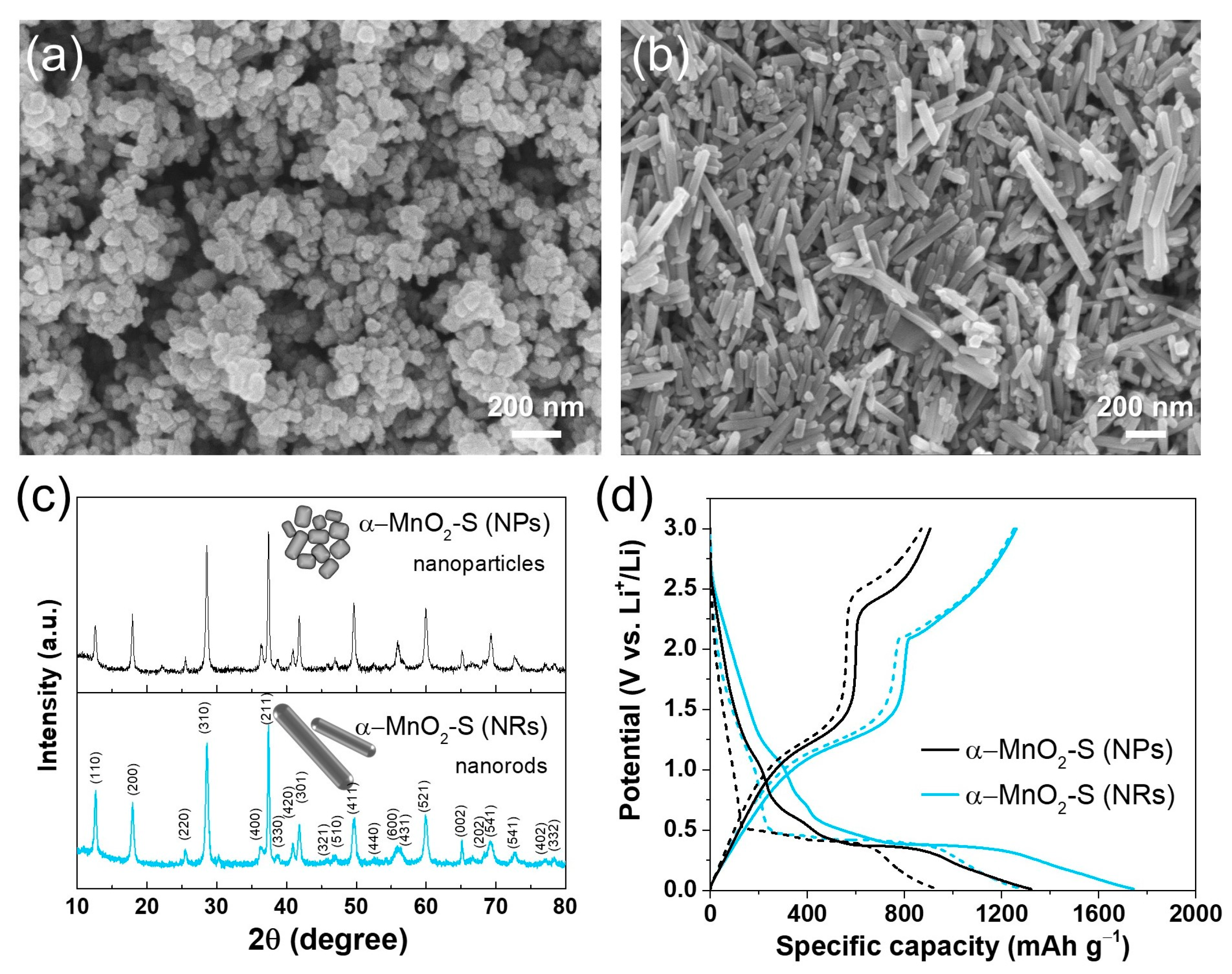 Nanomaterials 13 02808 g003