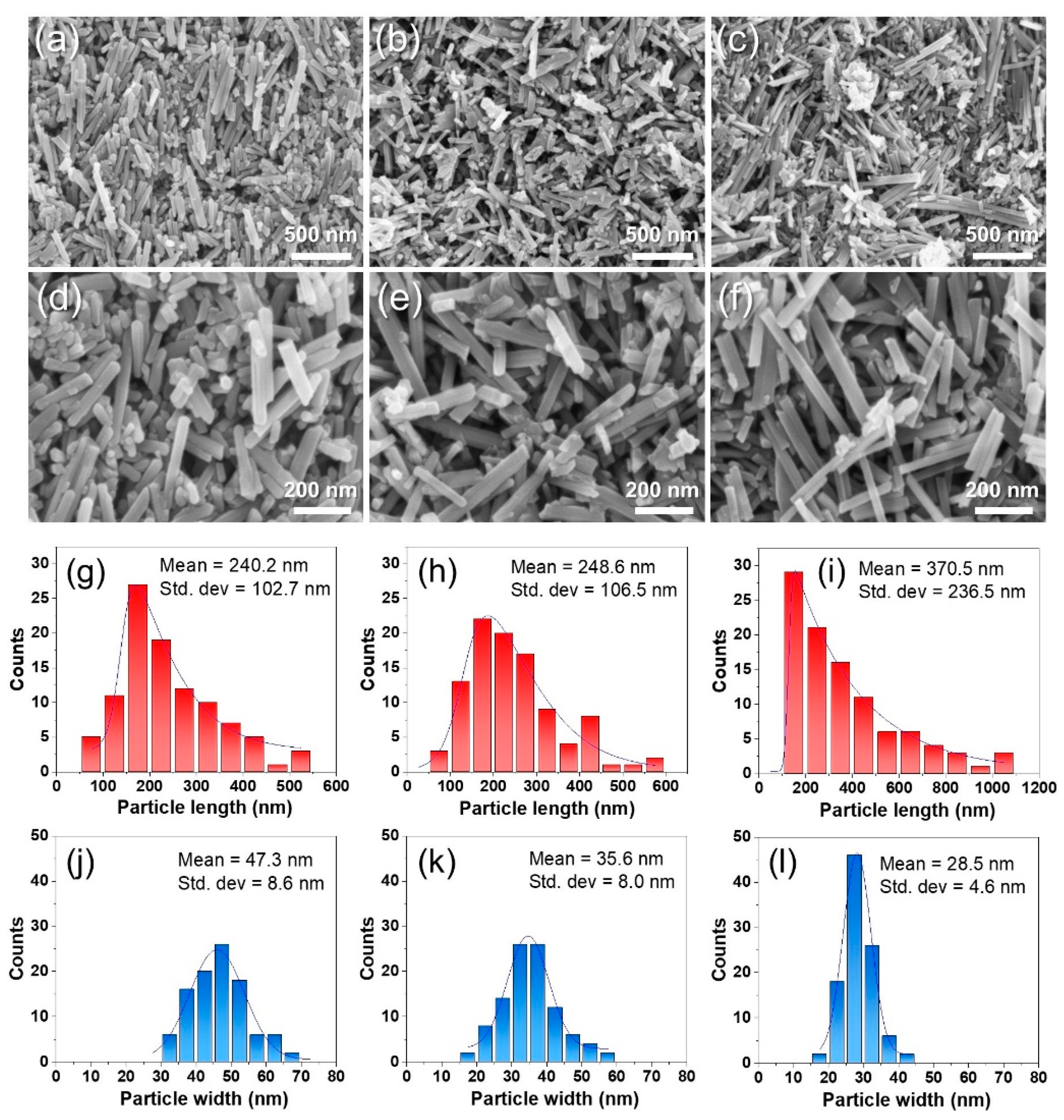 Nanomaterials 13 02808 g004