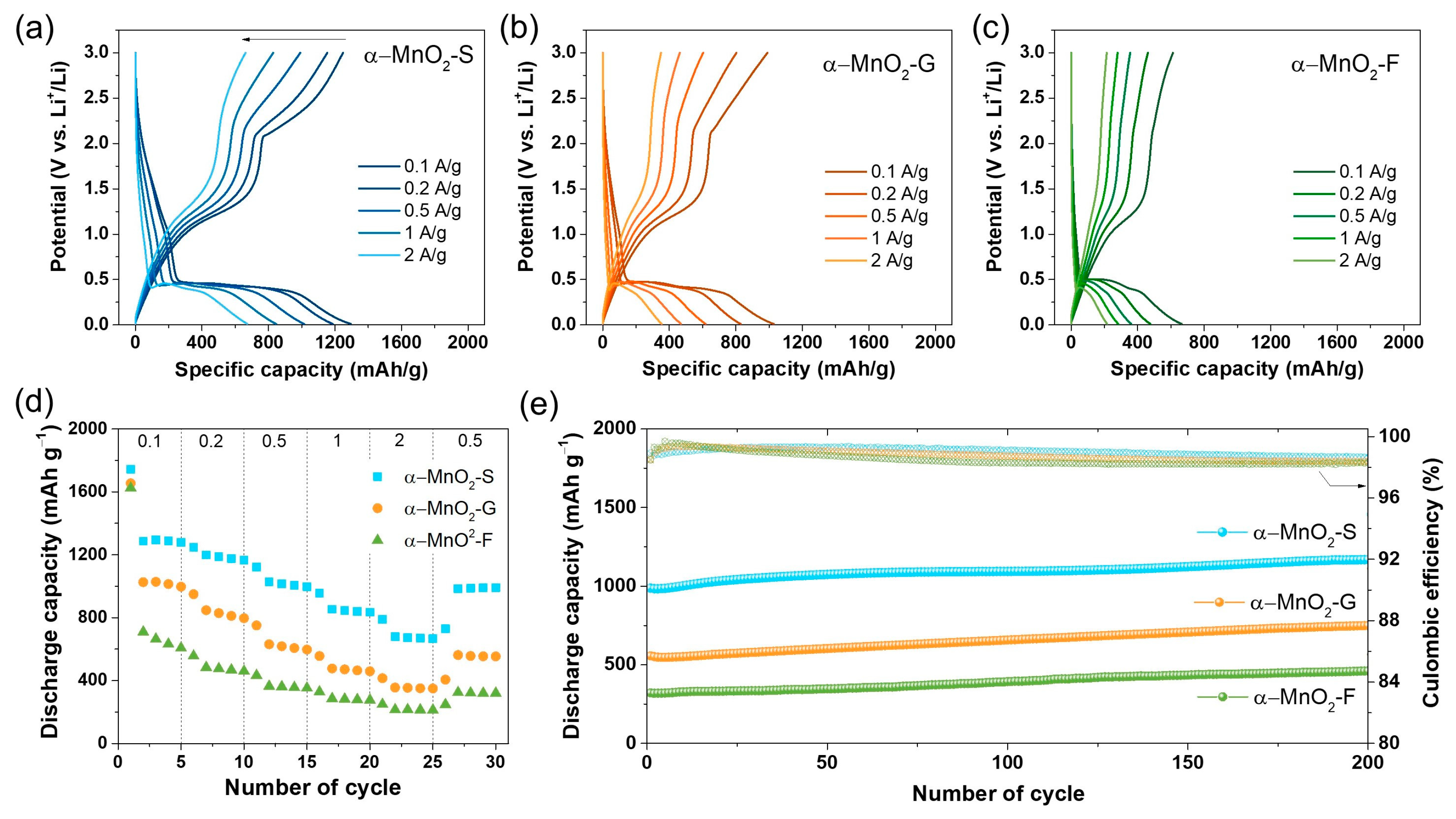 Nanomaterials 13 02808 g007