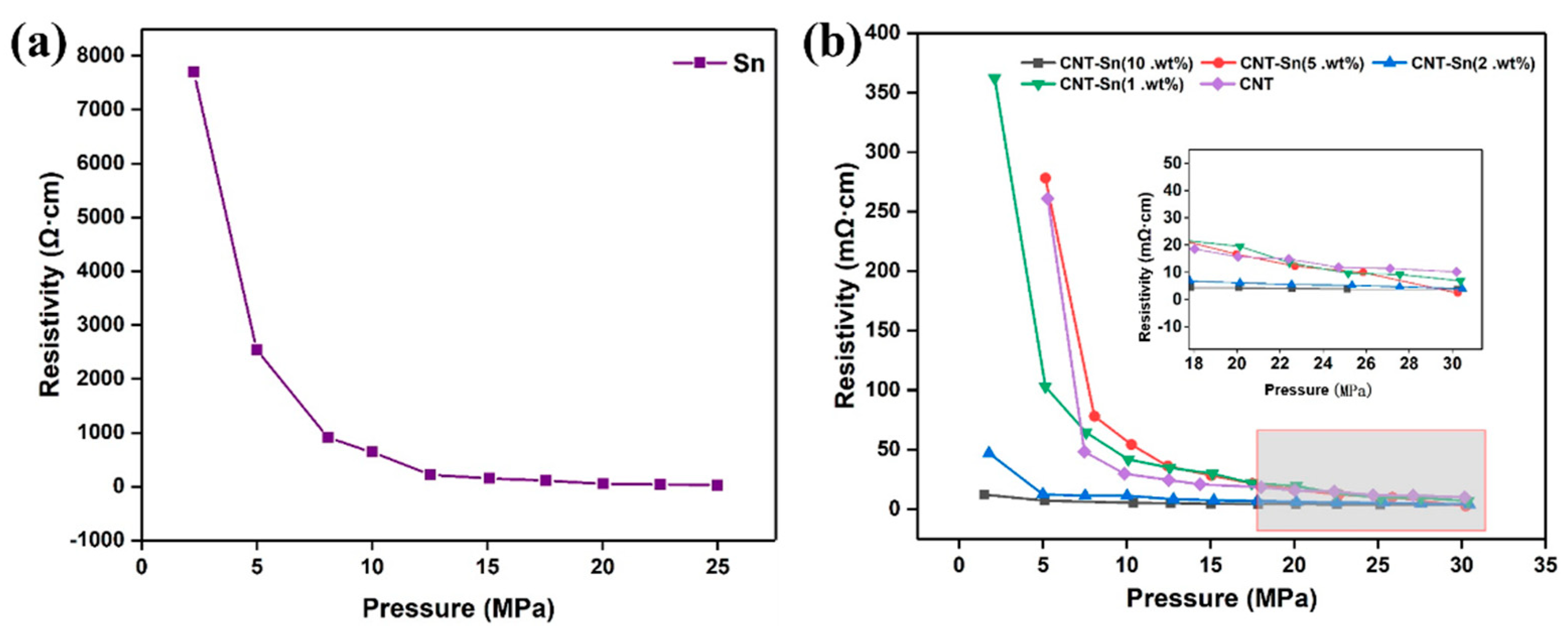 Nanomaterials | Free Full-Text | Nanoscale Dispersion of Carbon ...