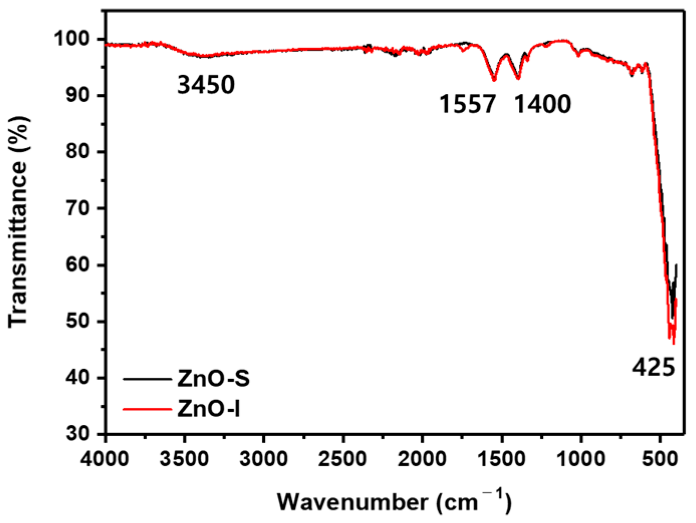 Nanomaterials 13 02816 g001
