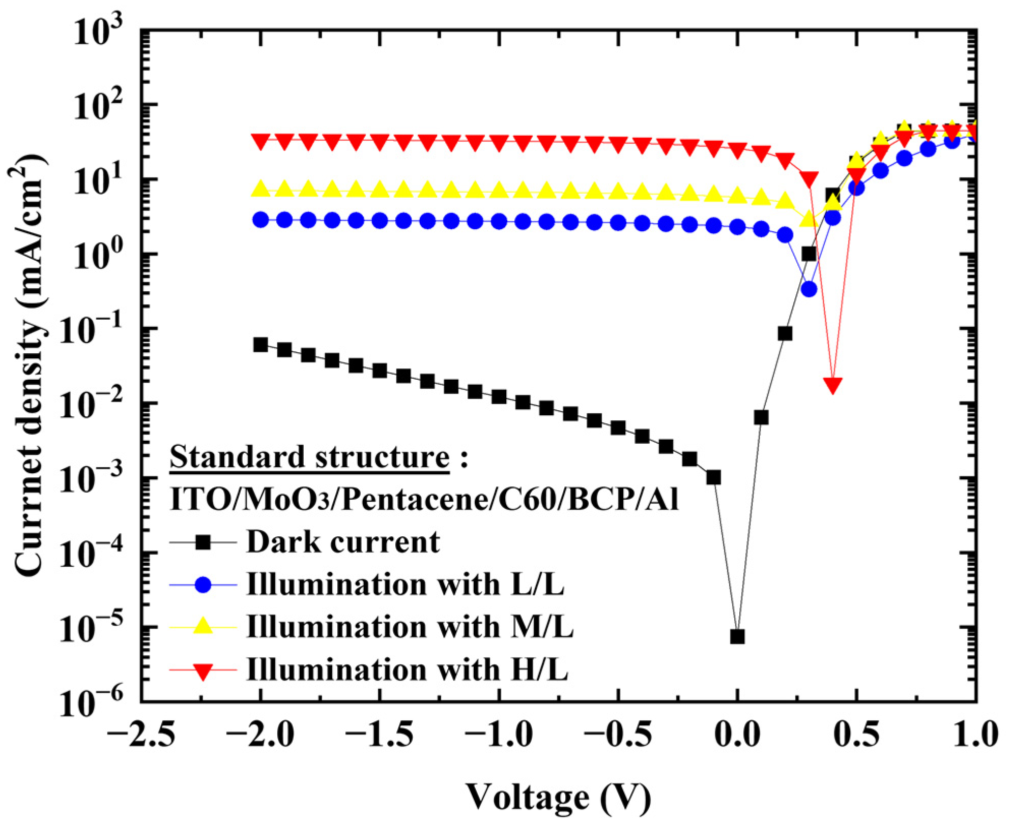 Nanomaterials 13 02820 g005